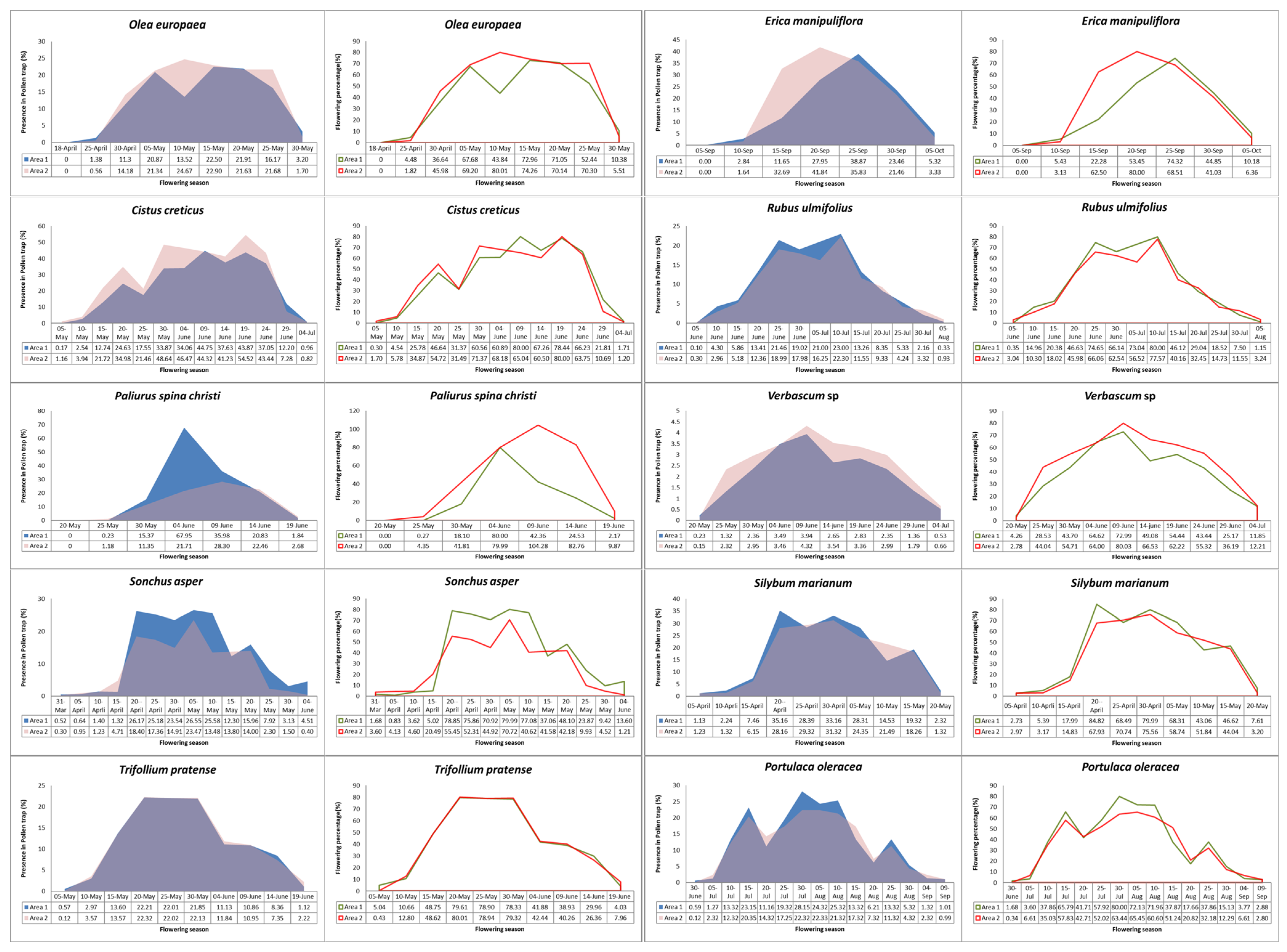 Forests 14 01677 g002