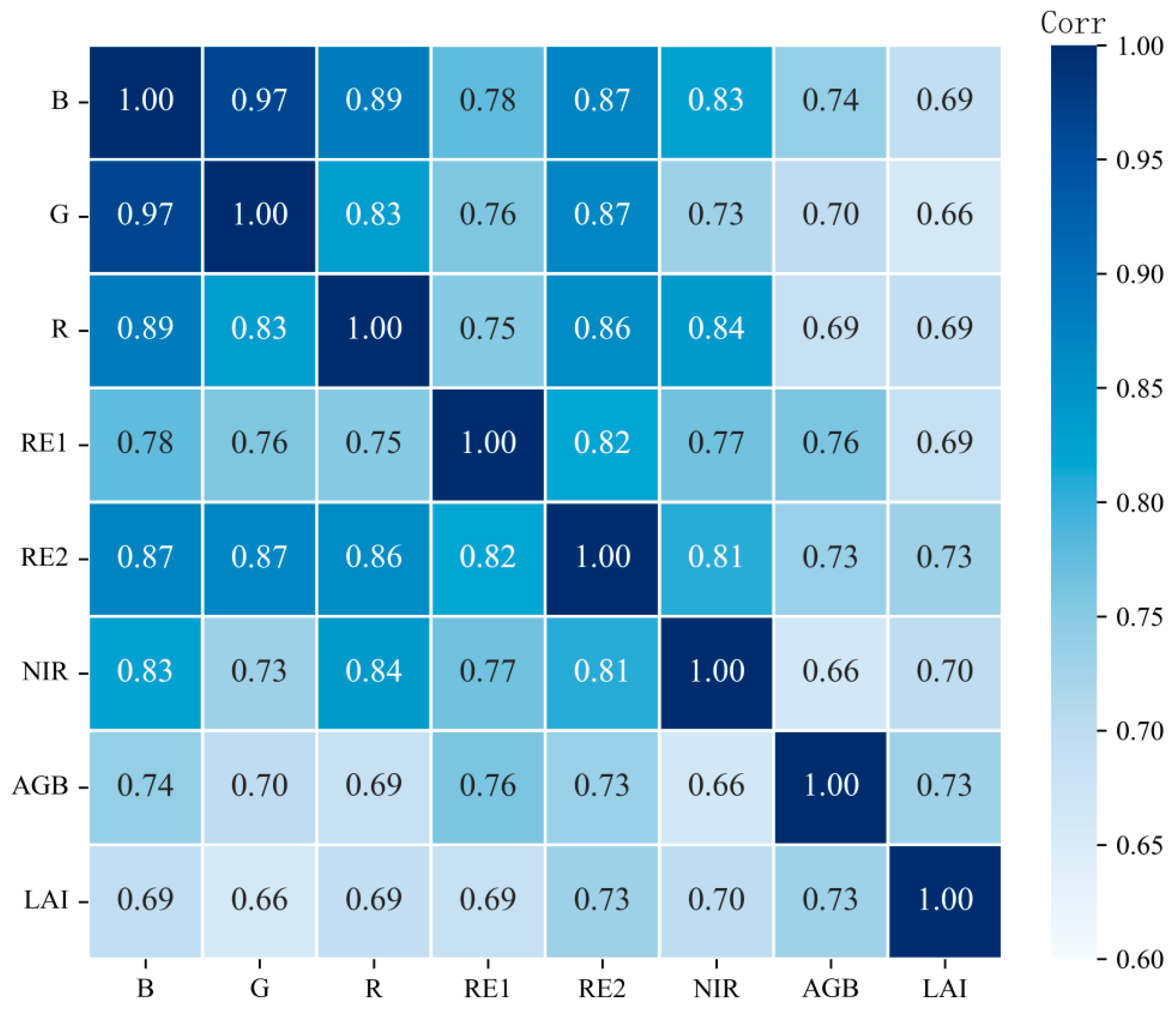 Forests 14 01688 g002