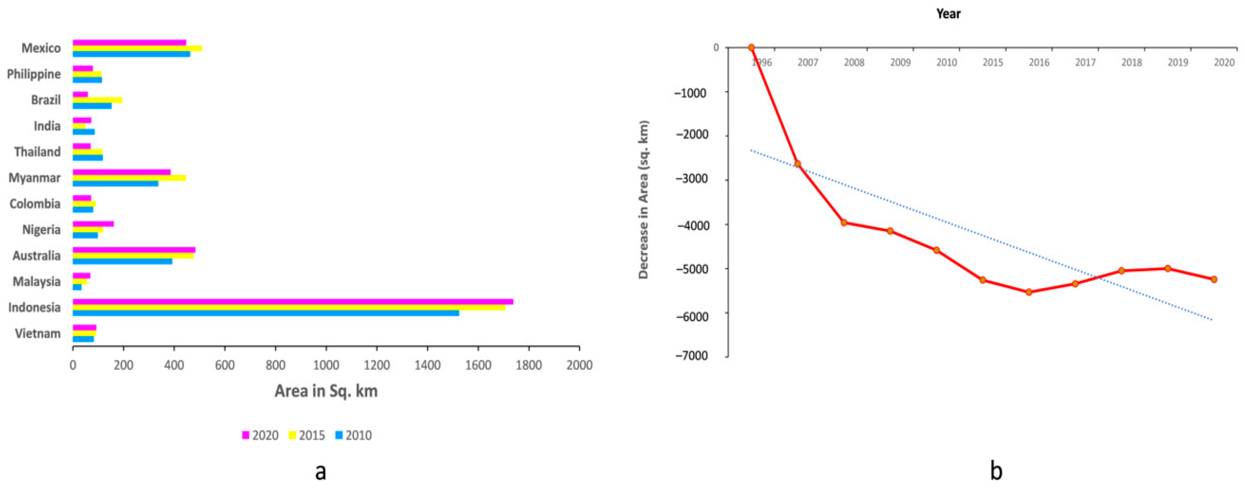Forests 14 01698 g004
