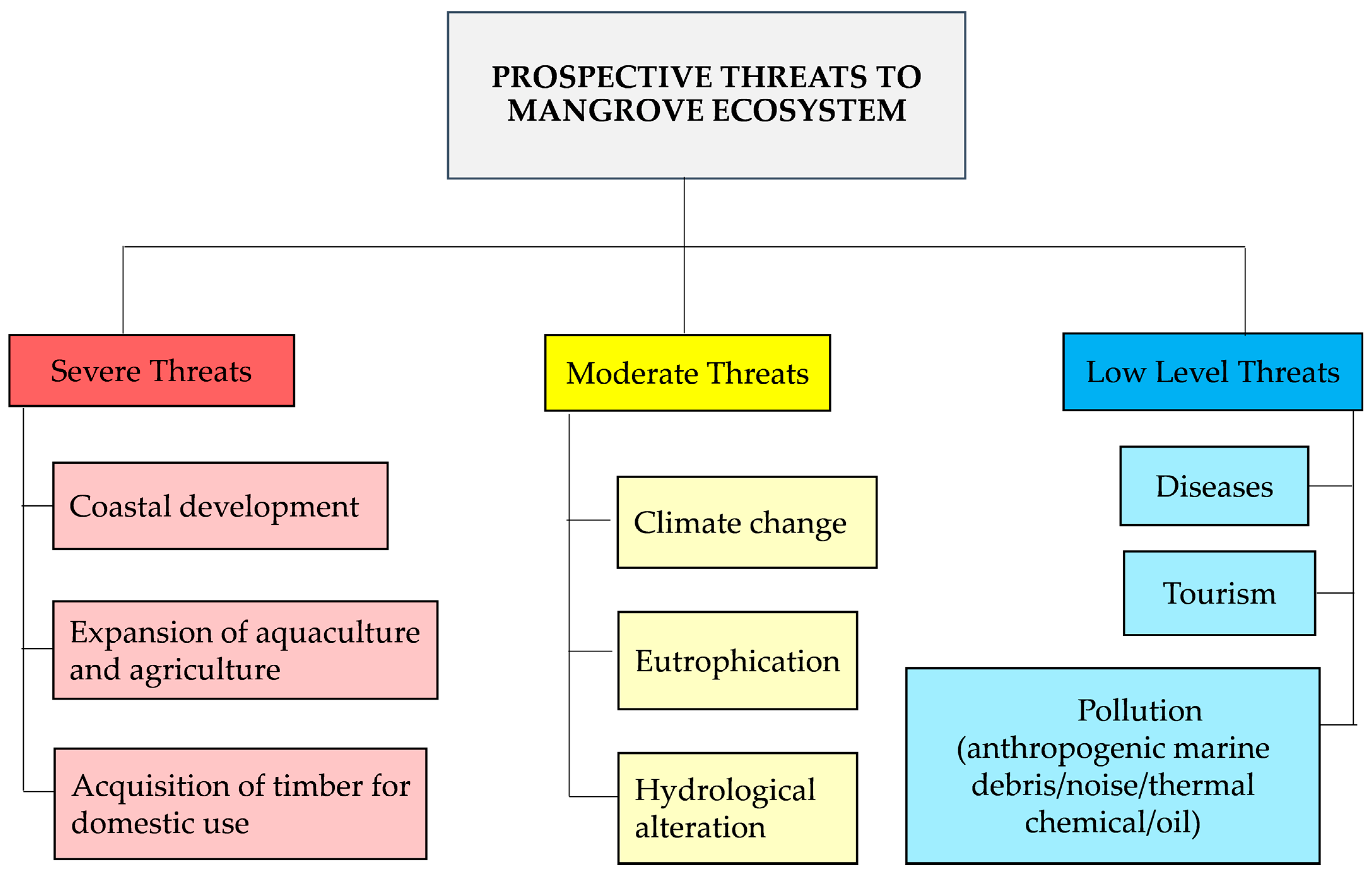 Forests 14 01698 g005