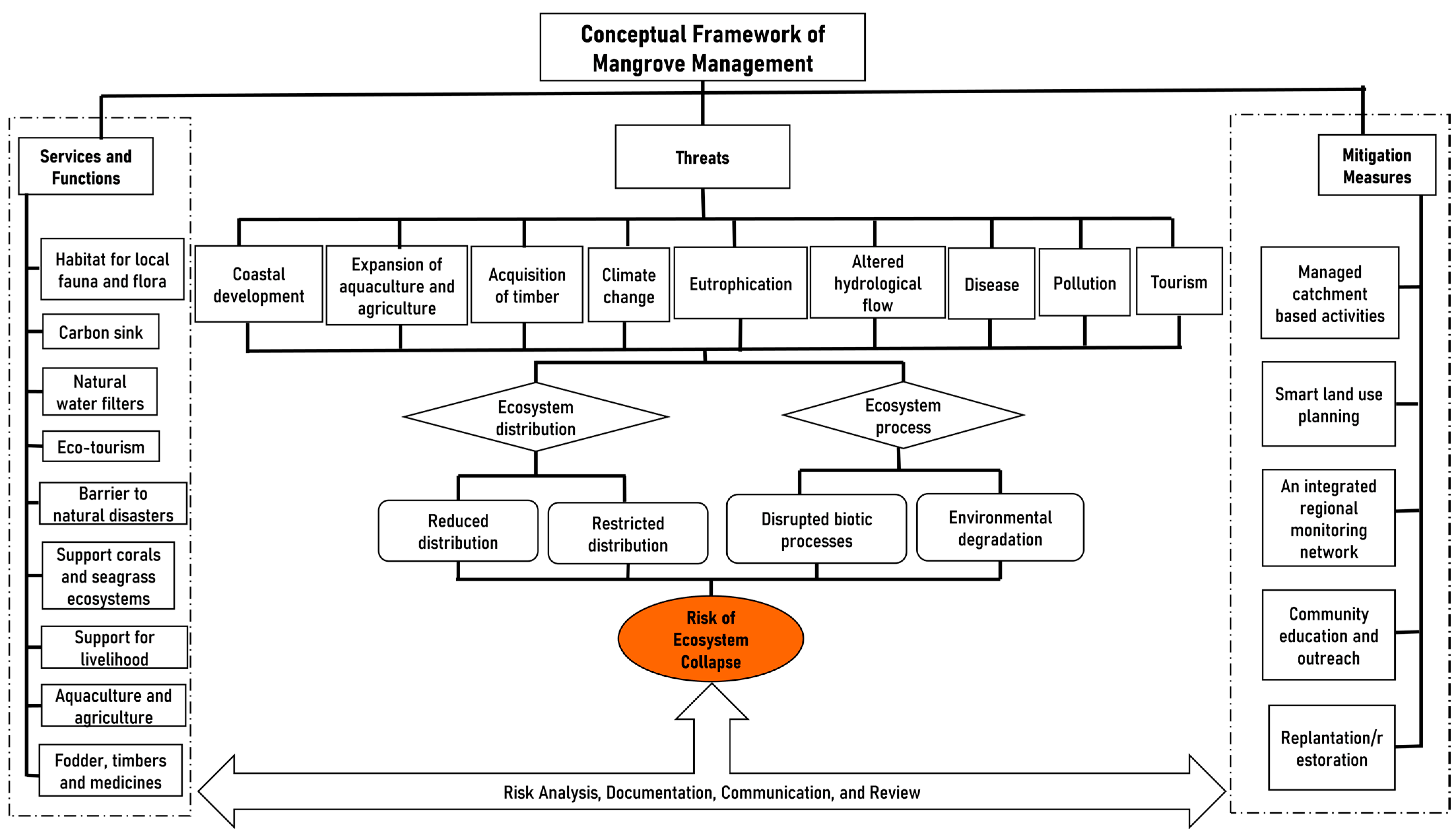 Forests 14 01698 g007