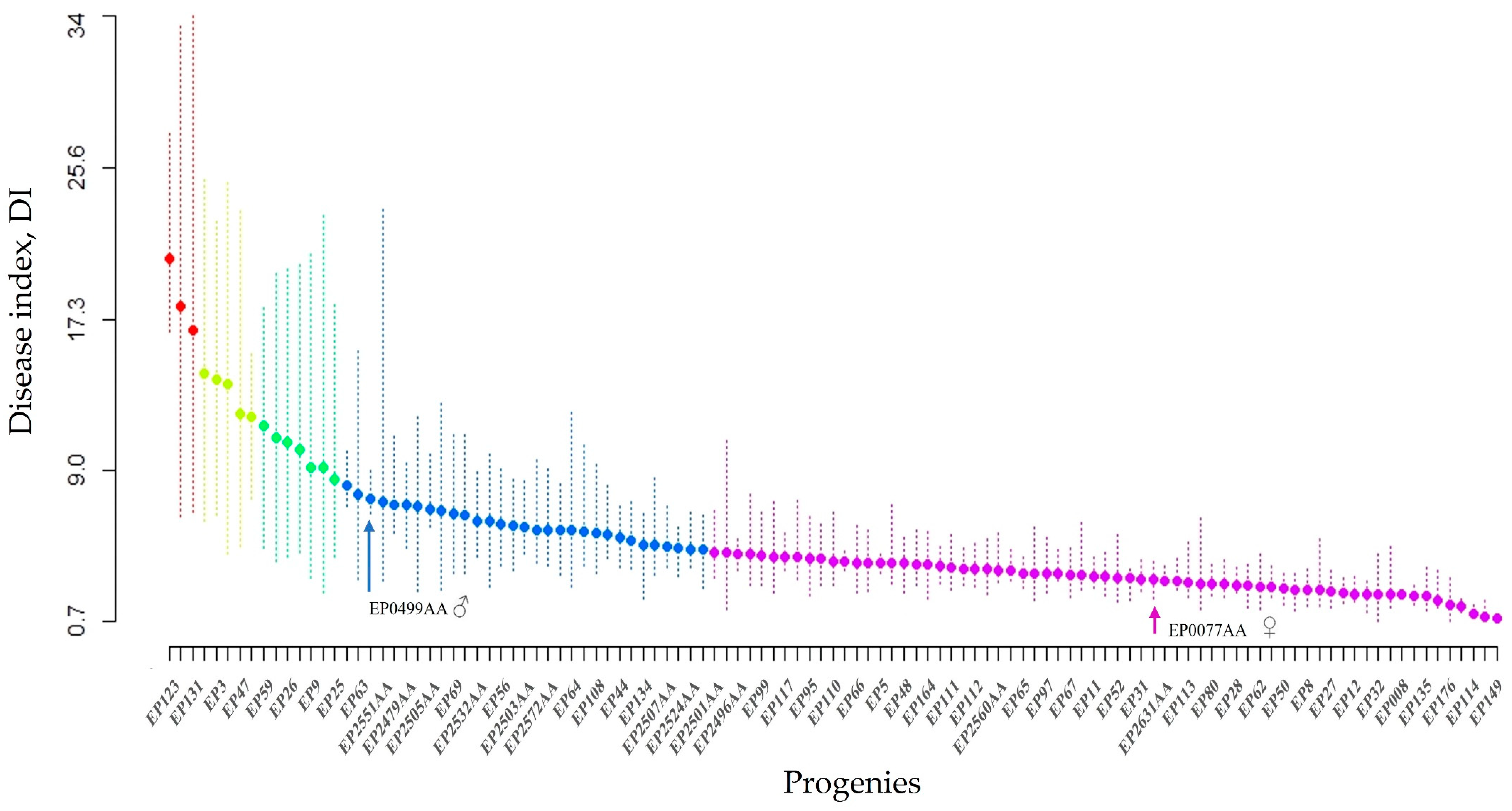 Forests 14 01703 g001