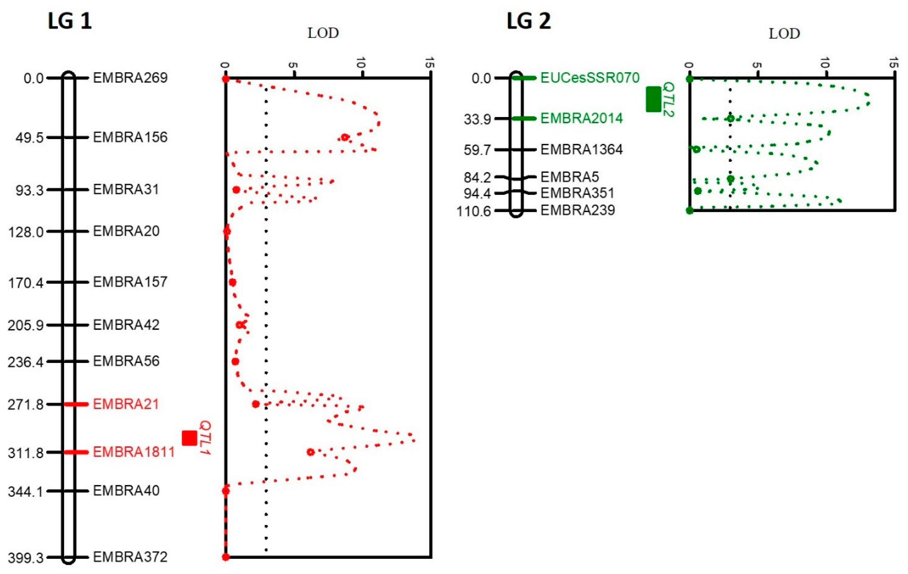 Forests 14 01703 g003