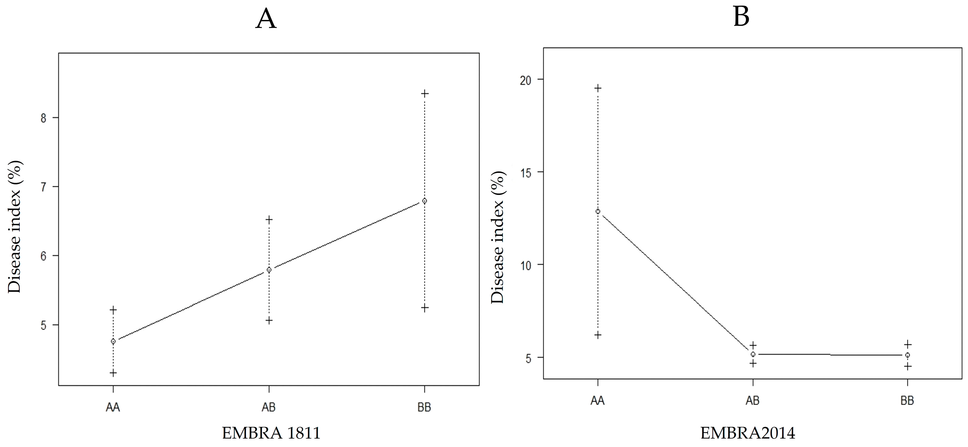 Forests 14 01703 g004