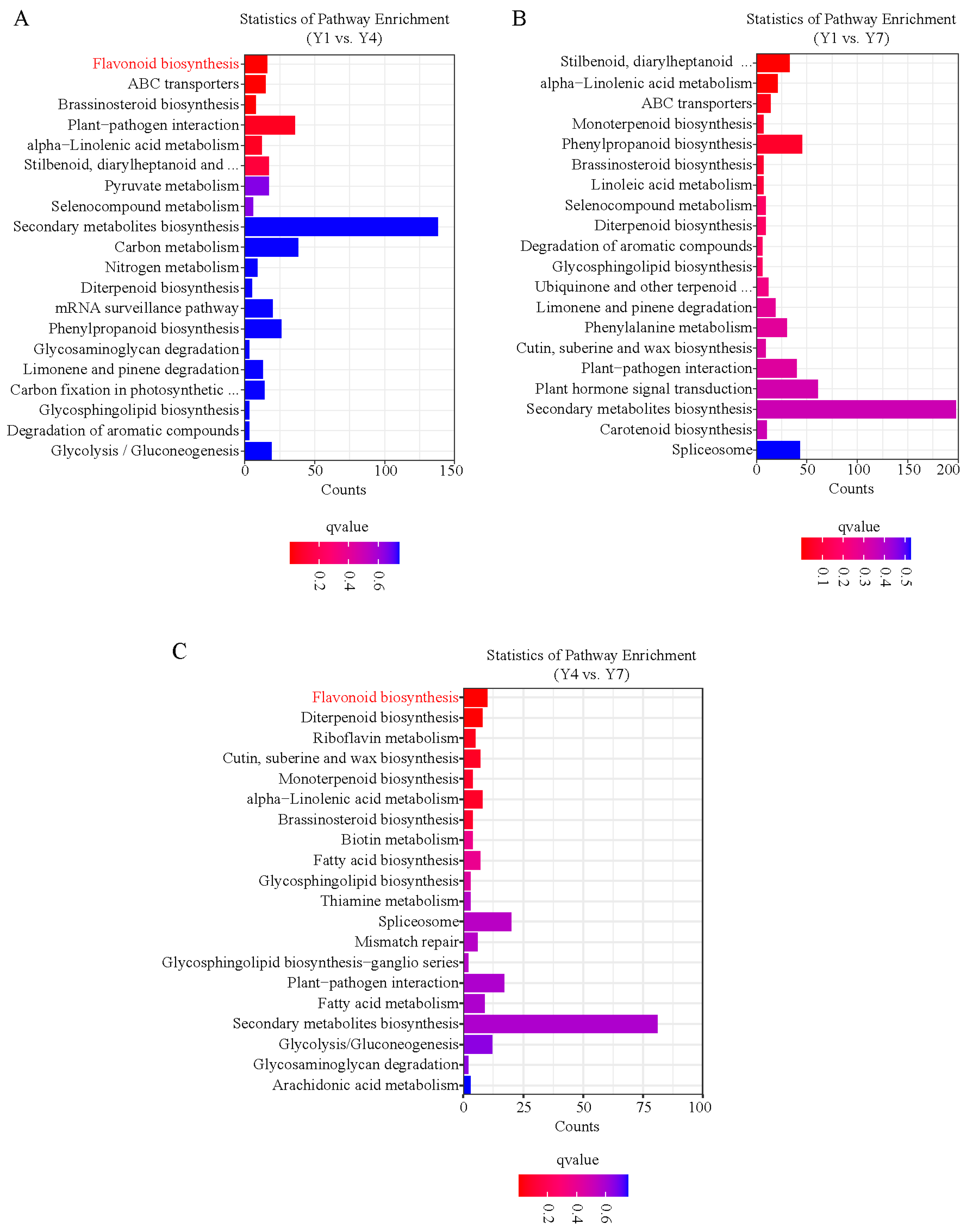 Forests 14 01706 g004