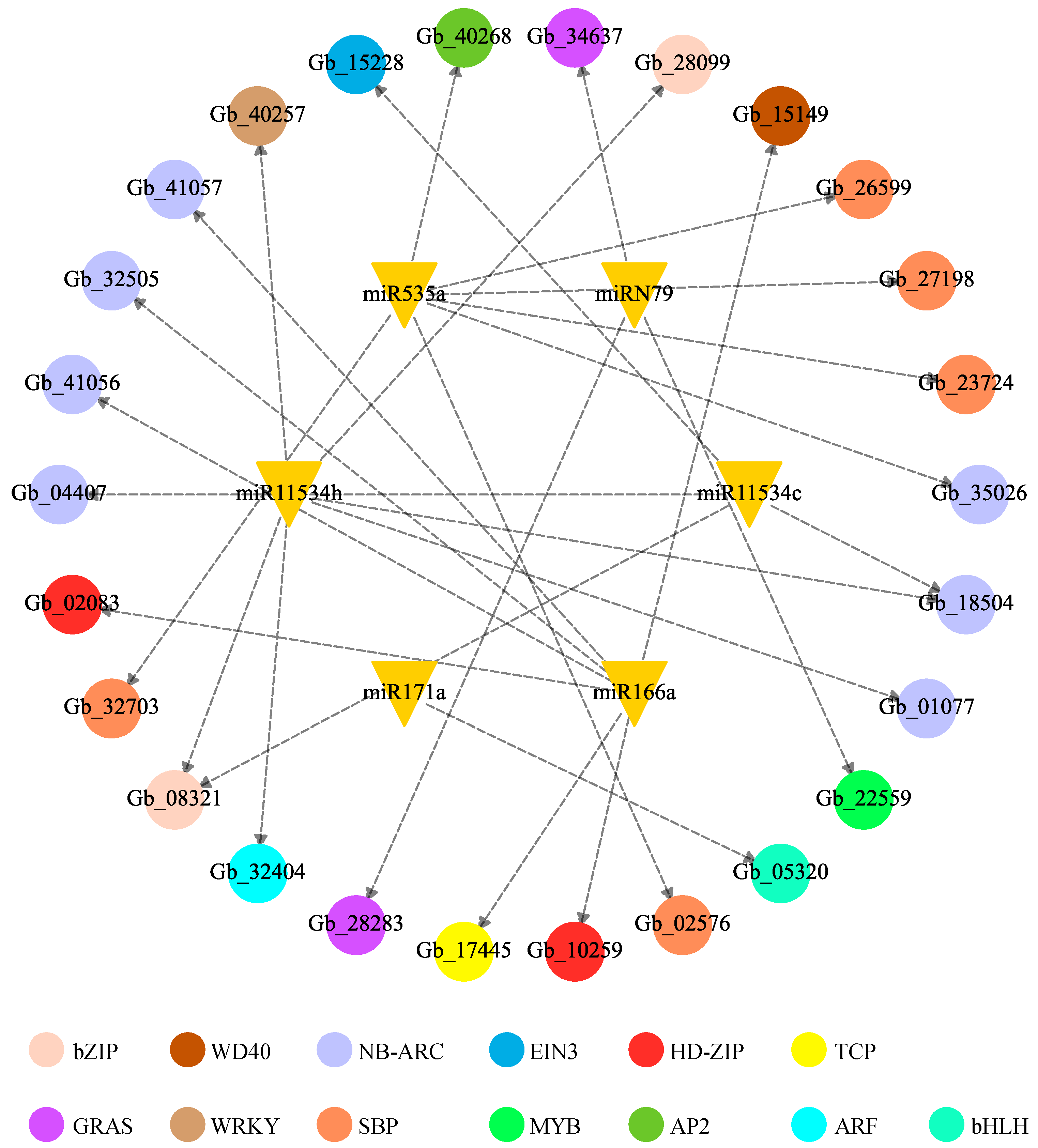 Forests 14 01706 g006