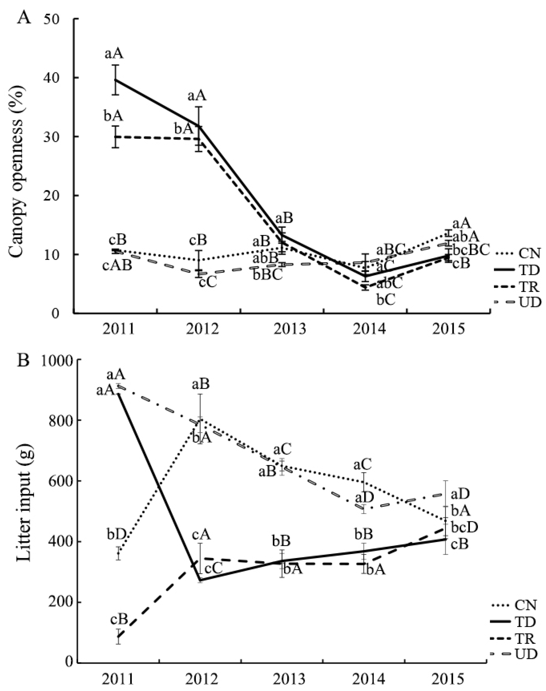 Forests 14 01712 g001