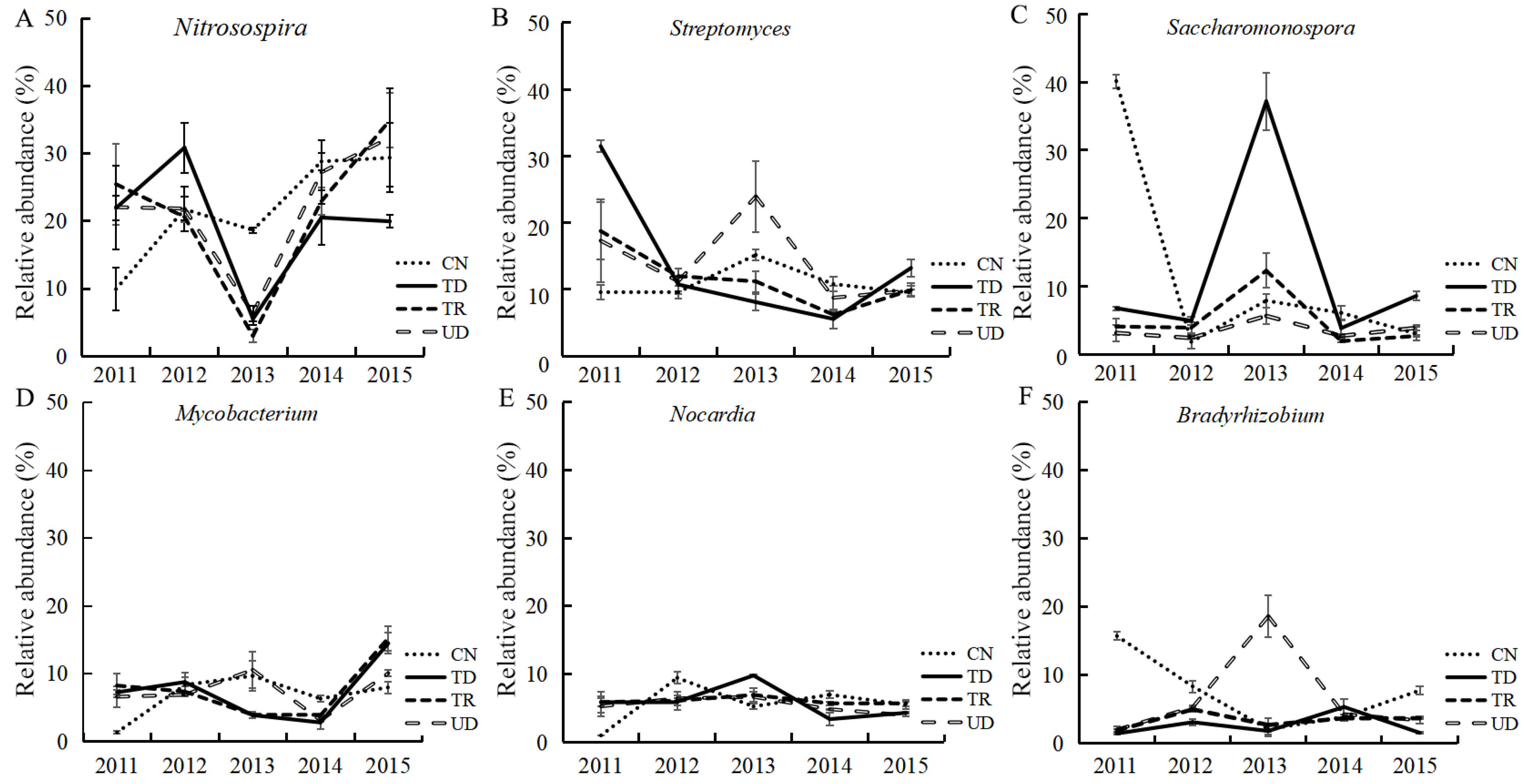 Forests 14 01712 g004