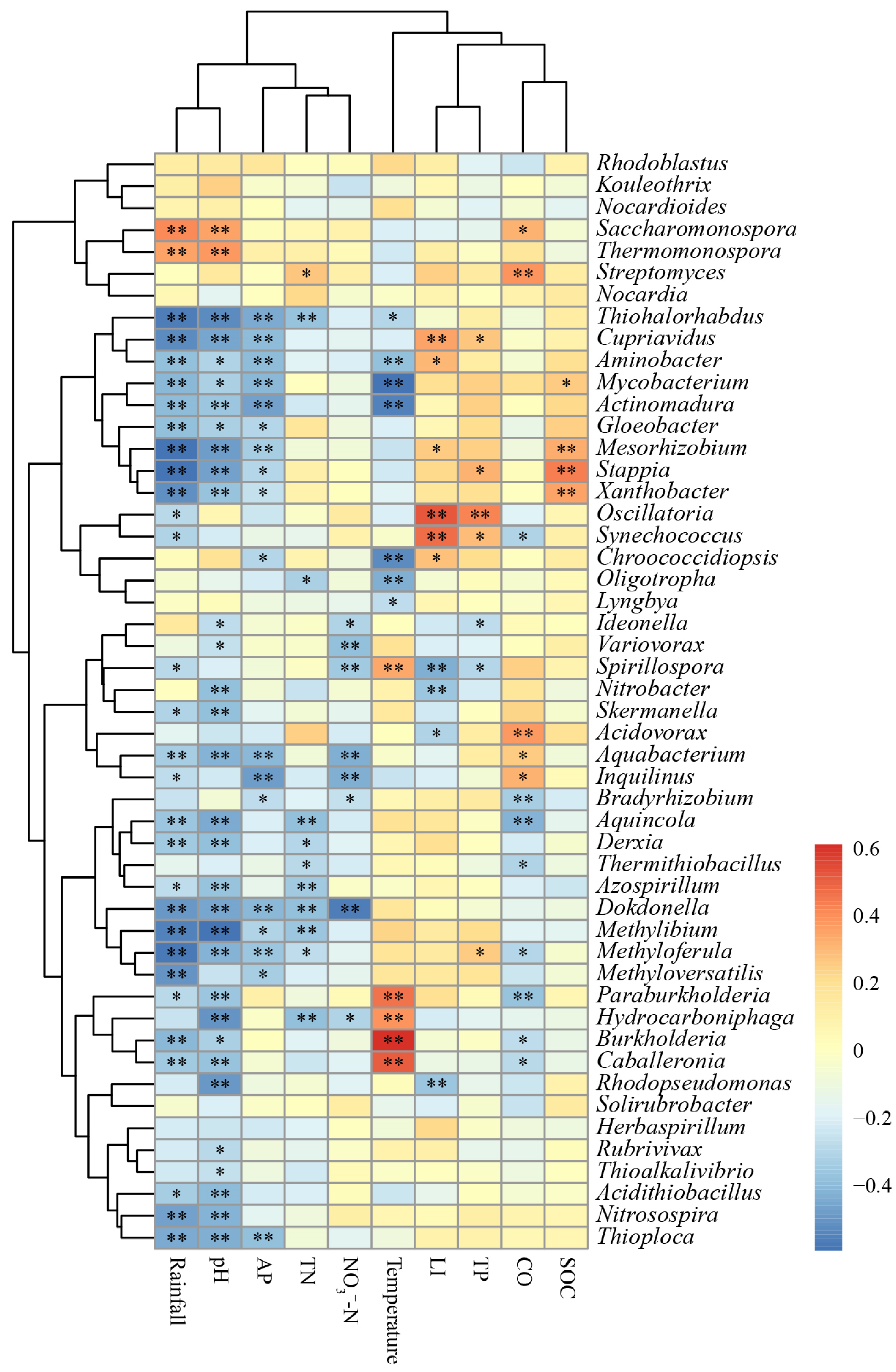 Forests 14 01712 g007