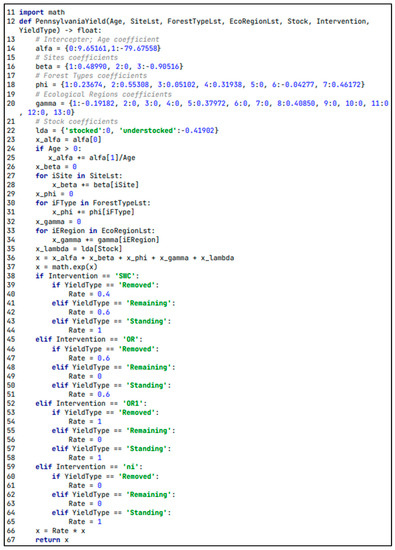 Forests 14 01717 g0a1