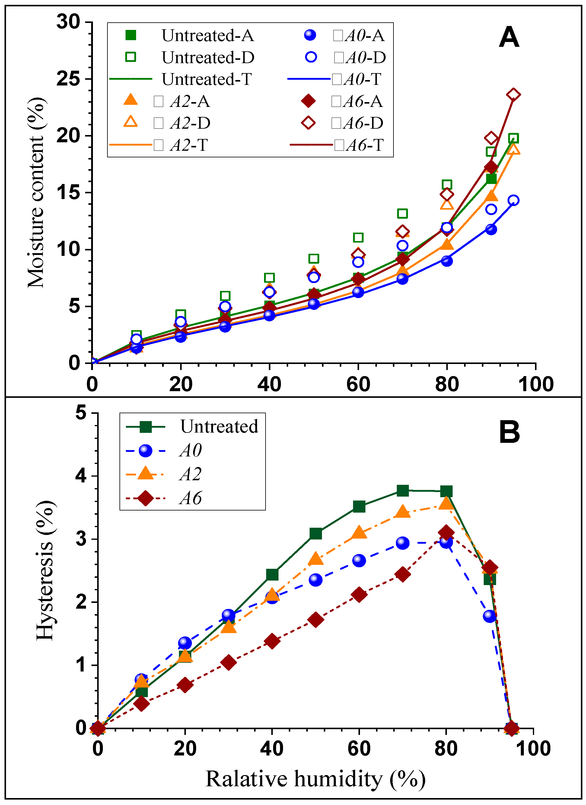 Forests 14 01721 g003