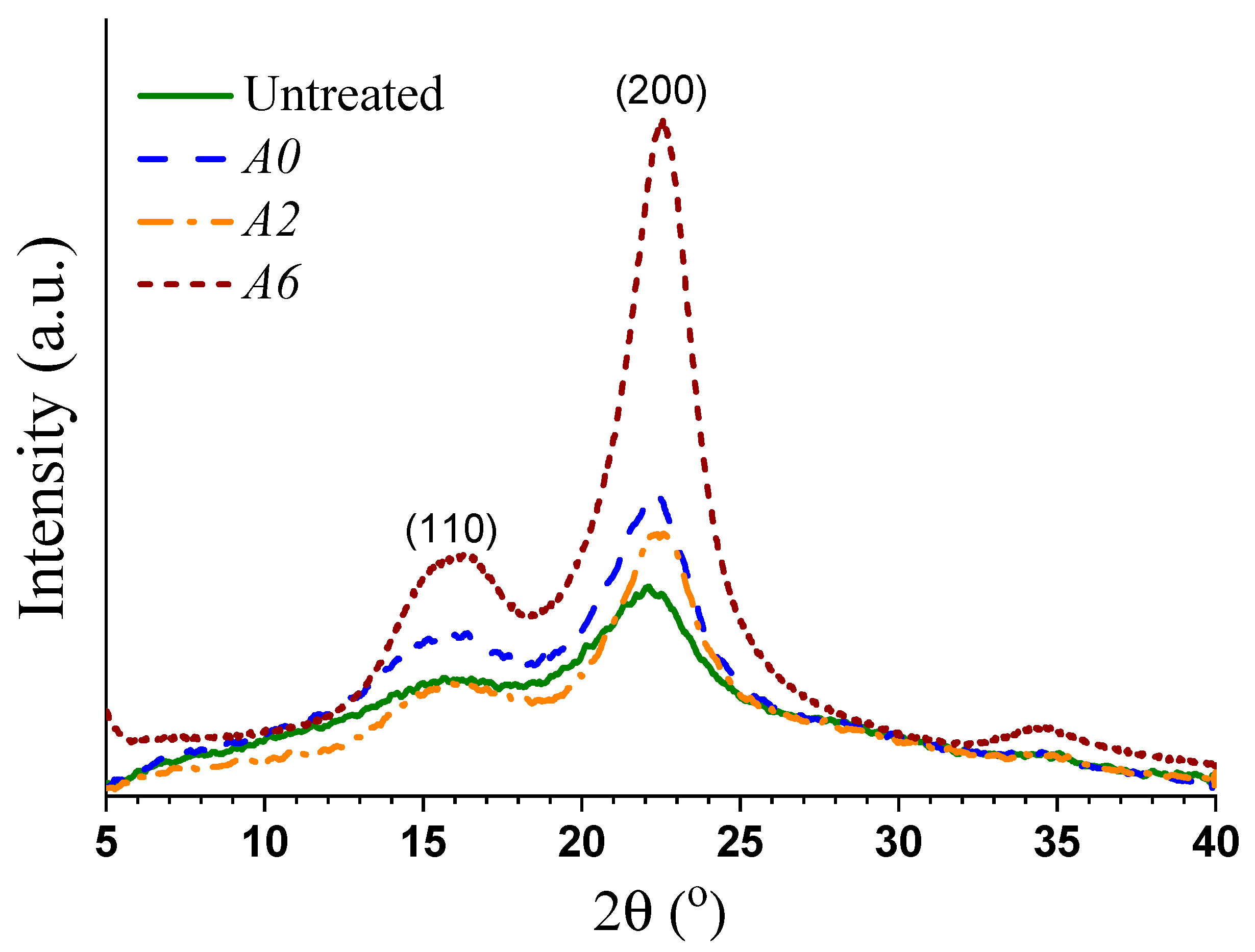 Forests 14 01721 g005