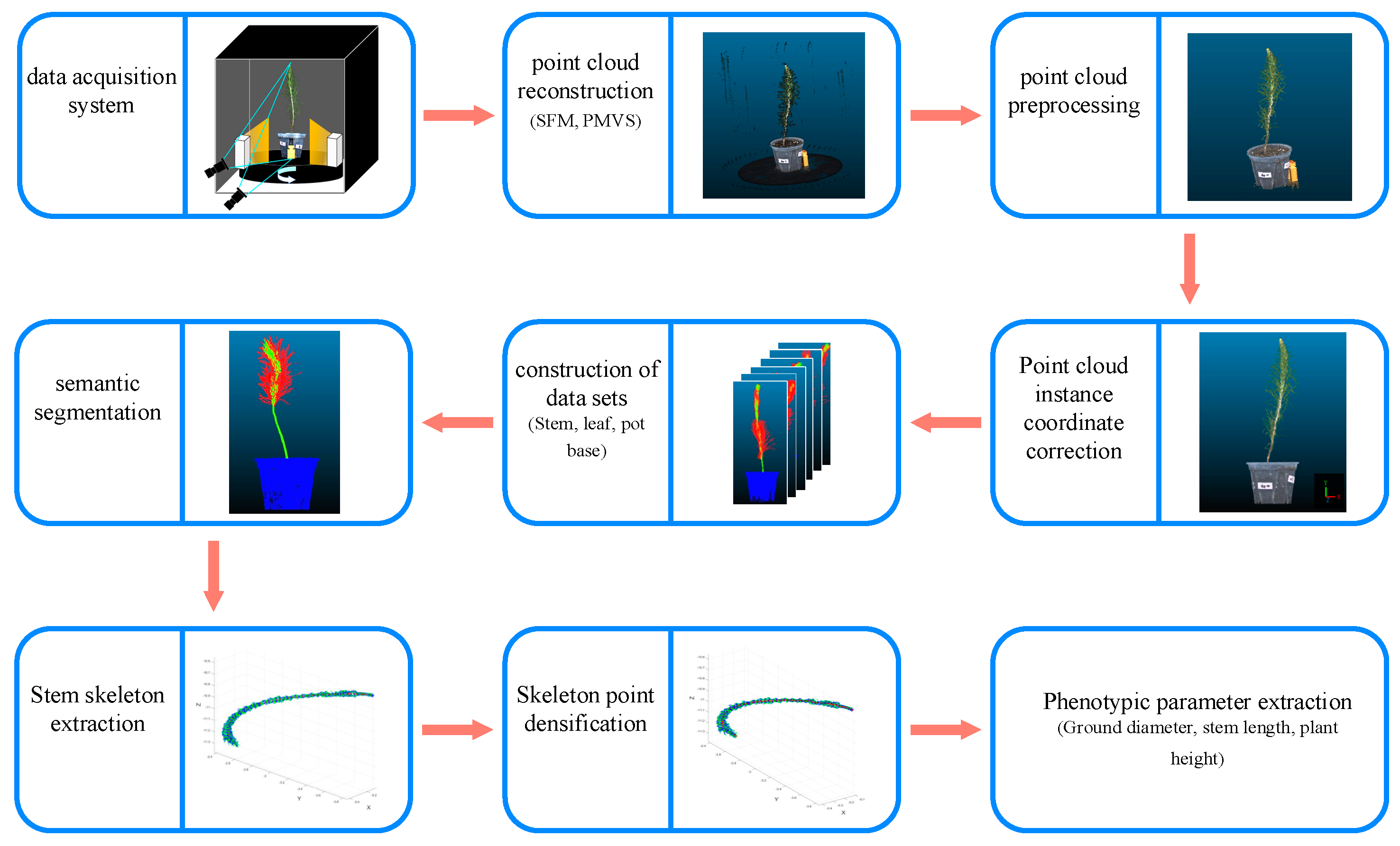 Forests 14 01726 g001