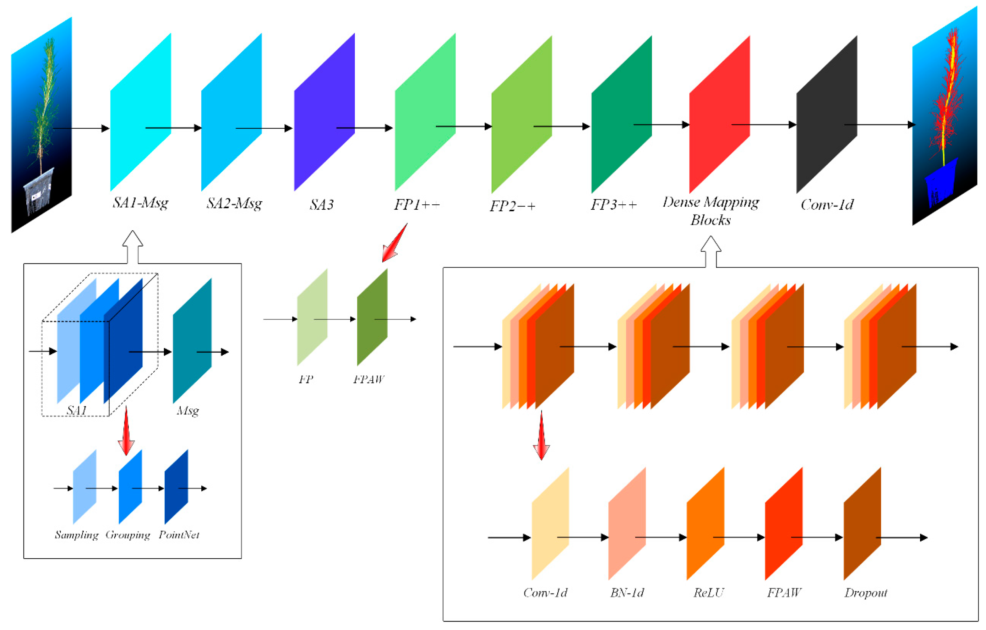 Forests 14 01726 g006