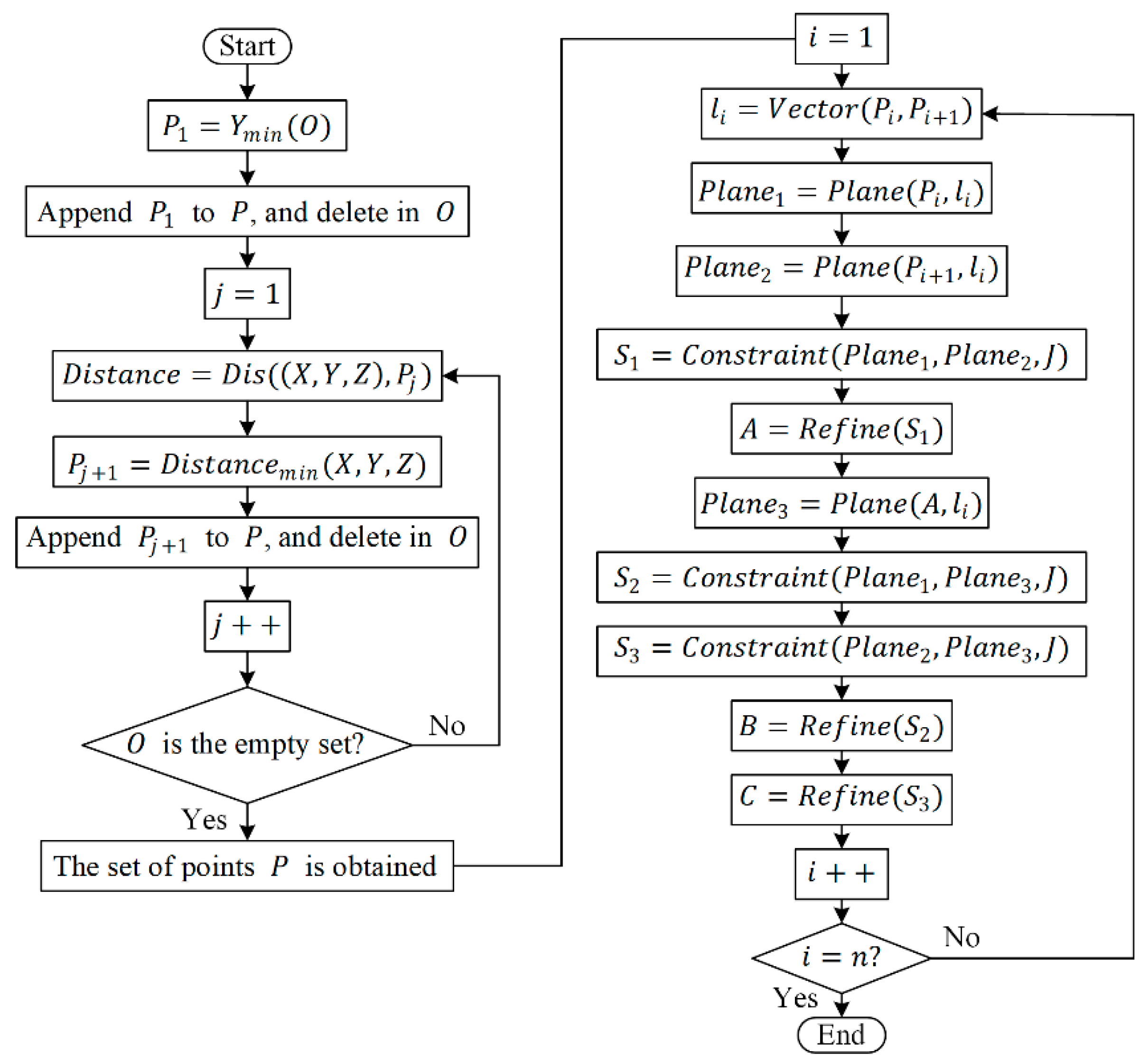 Forests 14 01726 g008