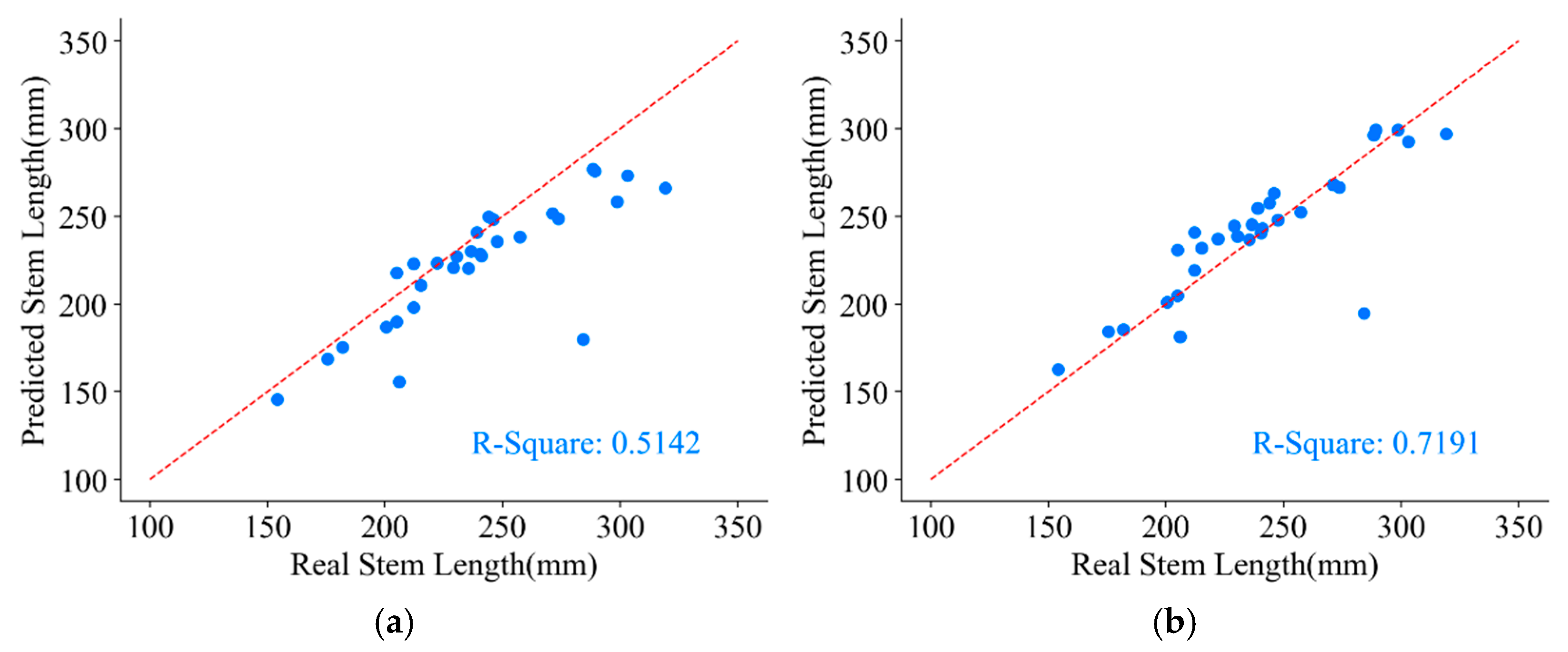 Forests 14 01726 g018