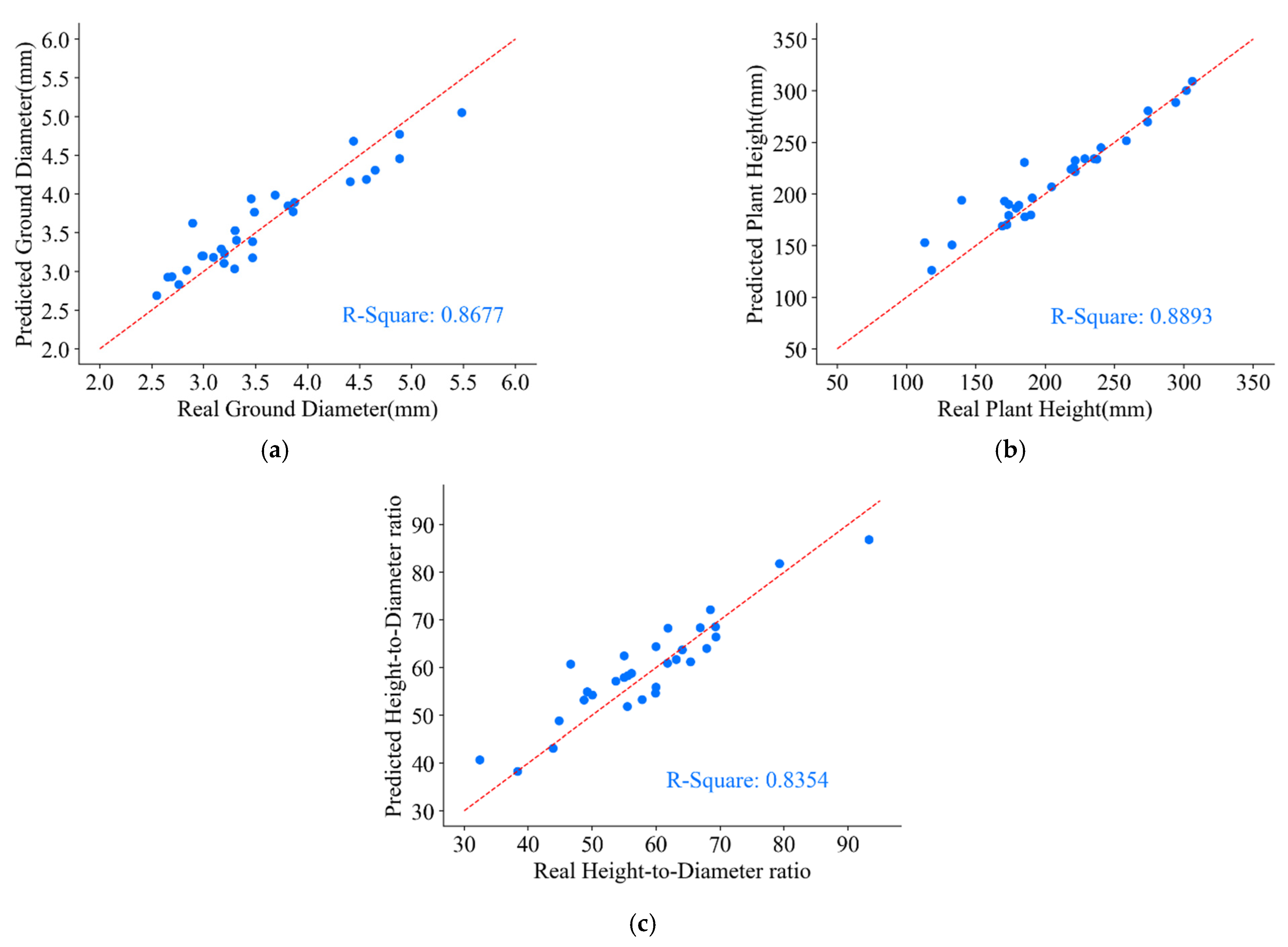 Forests 14 01726 g019
