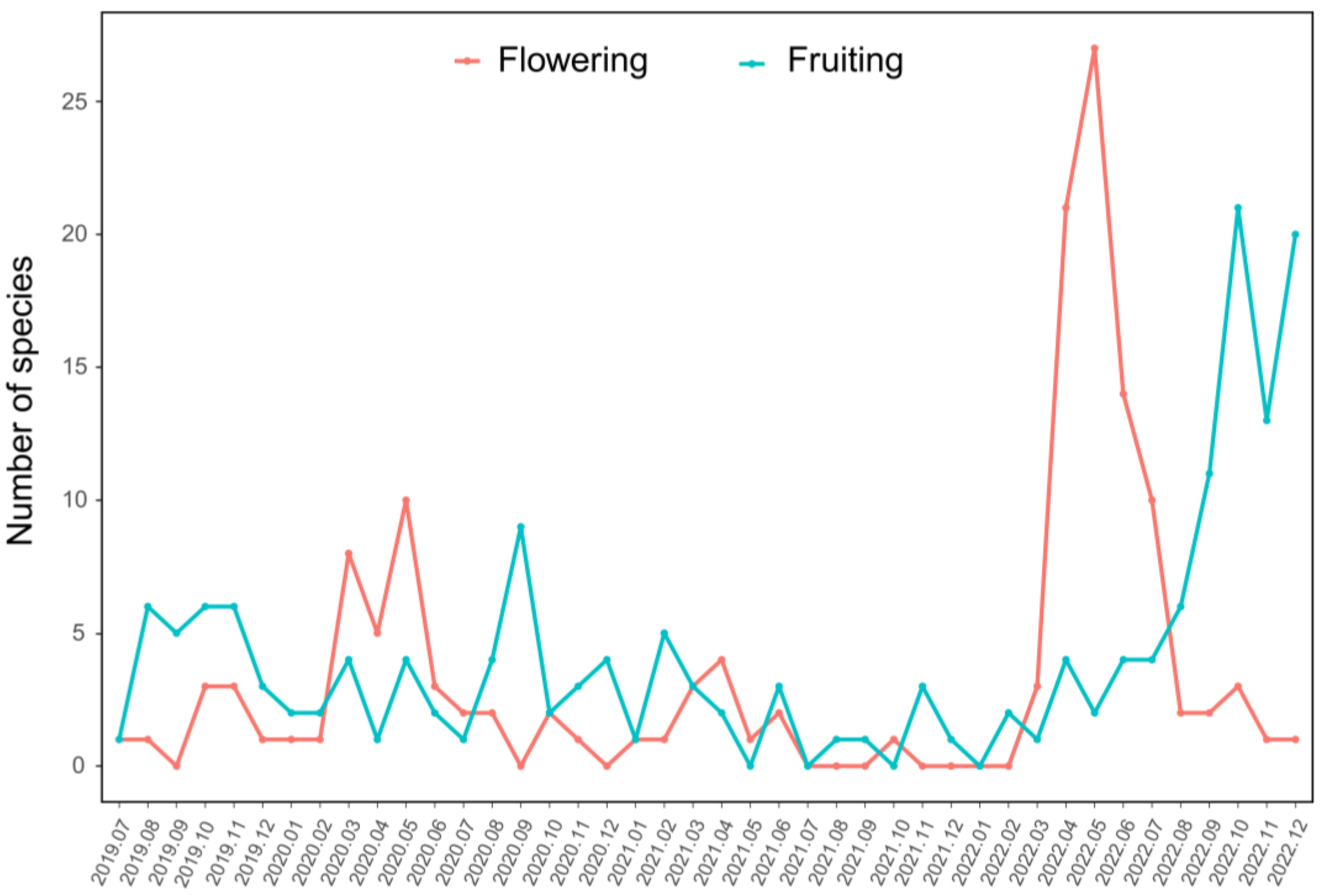Forests 14 01732 g003