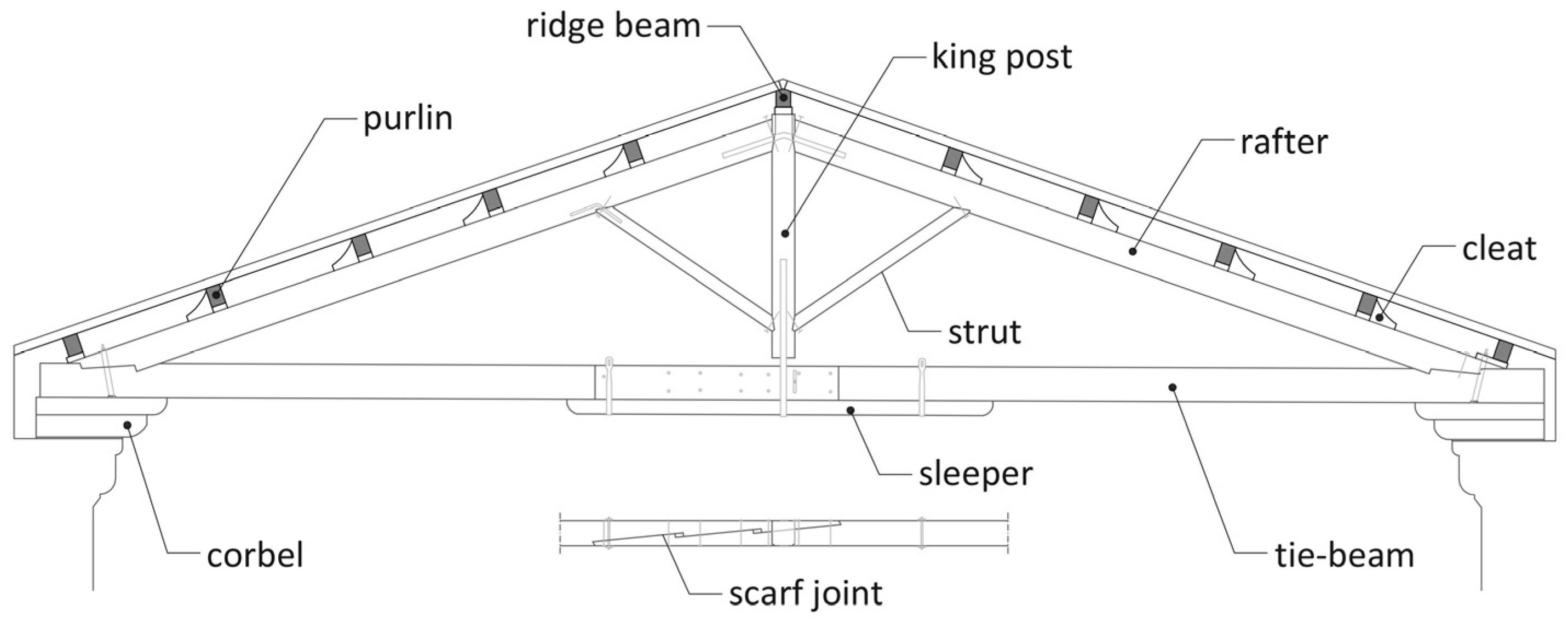Forests 14 01733 g003