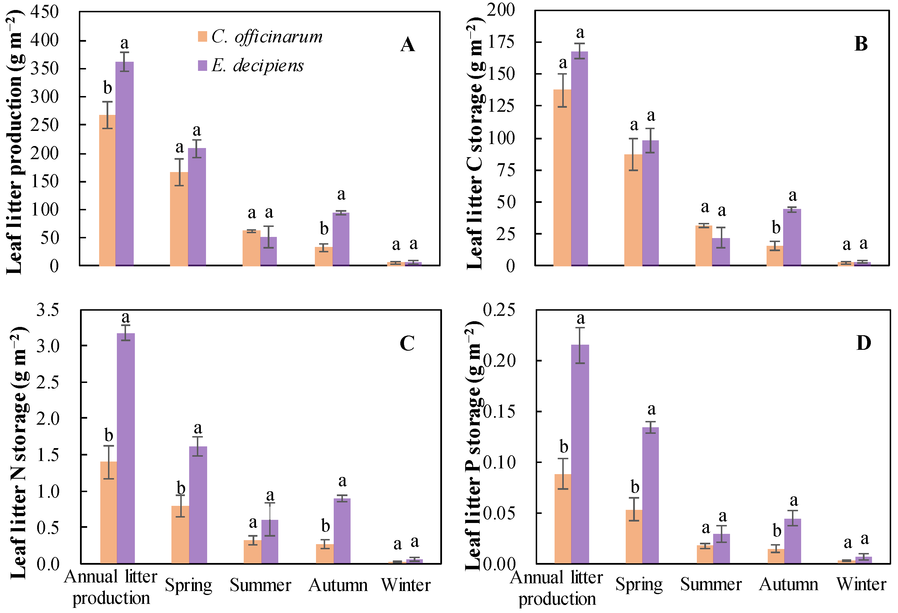 Forests 14 01741 g002