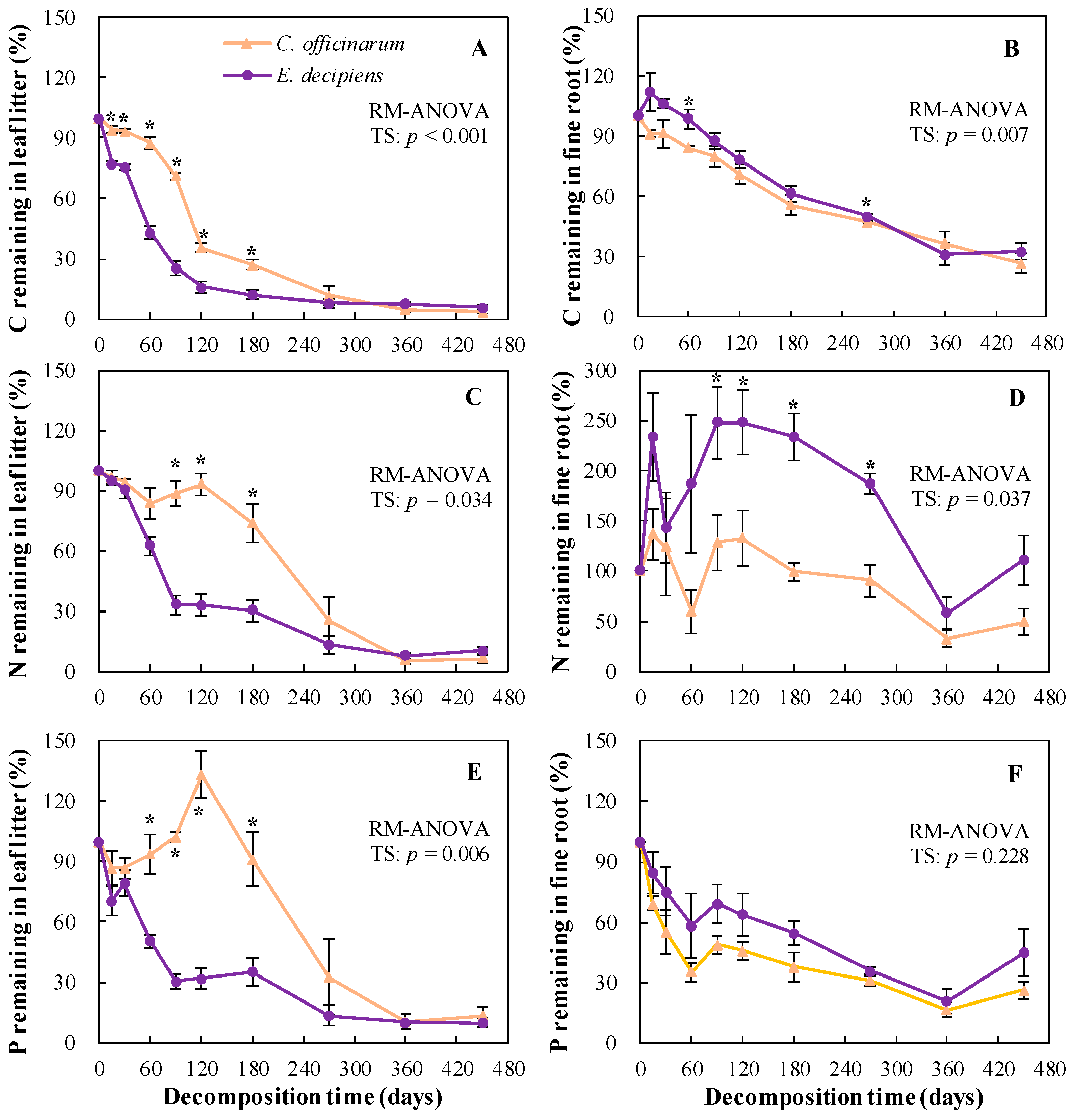Forests 14 01741 g004