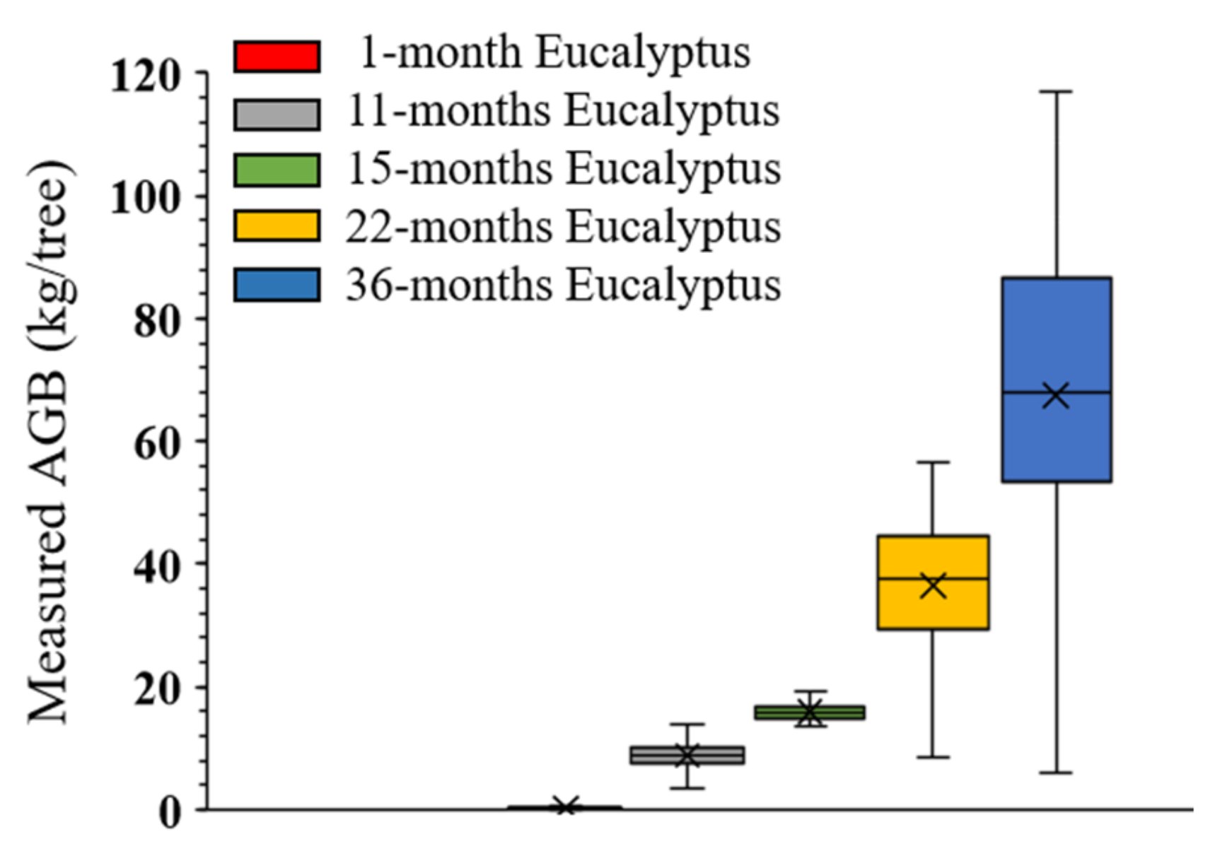 Forests 14 01748 g004