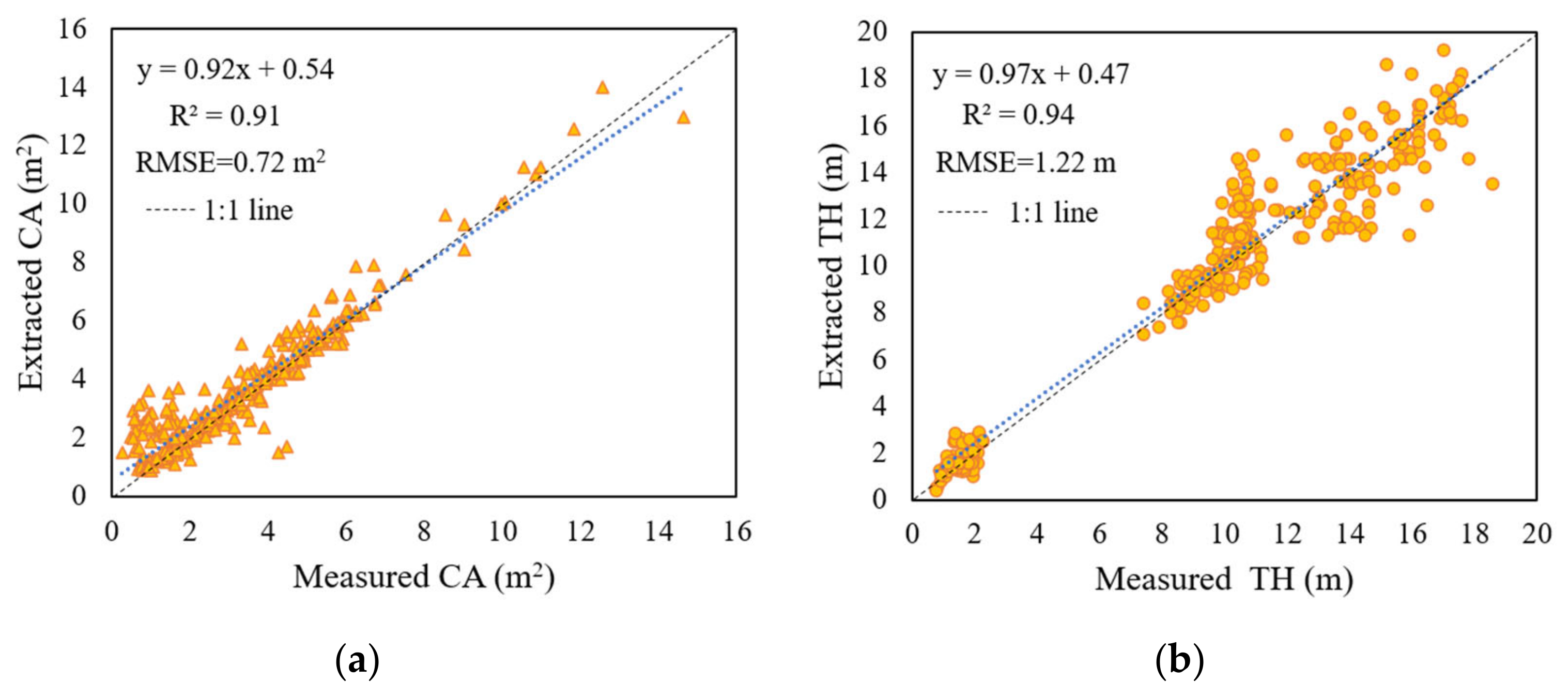 Forests 14 01748 g007