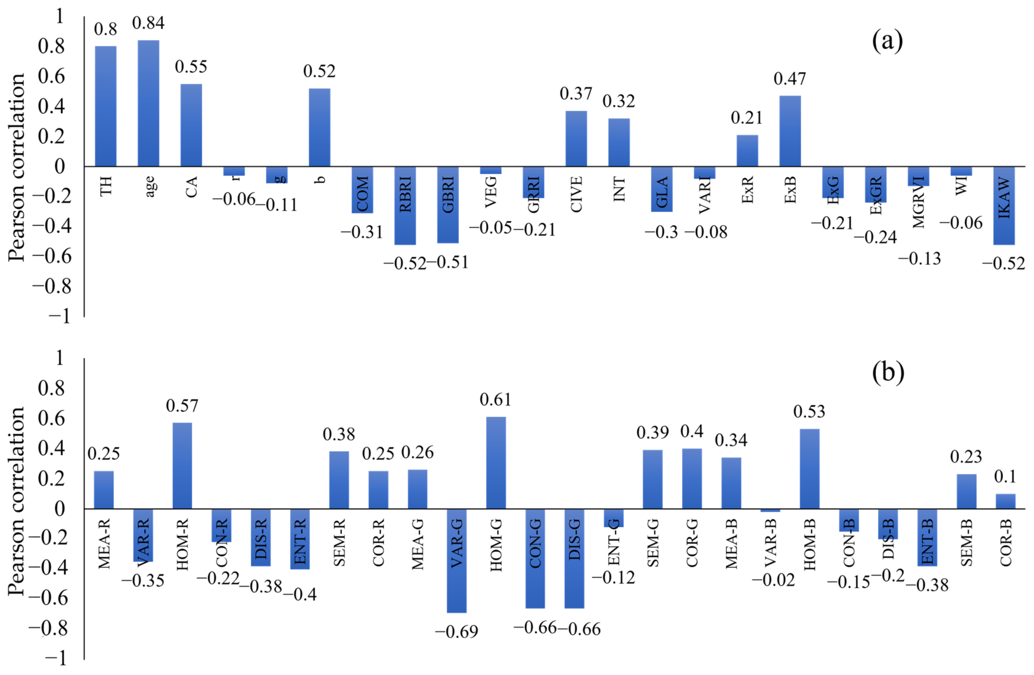 Forests 14 01748 g008