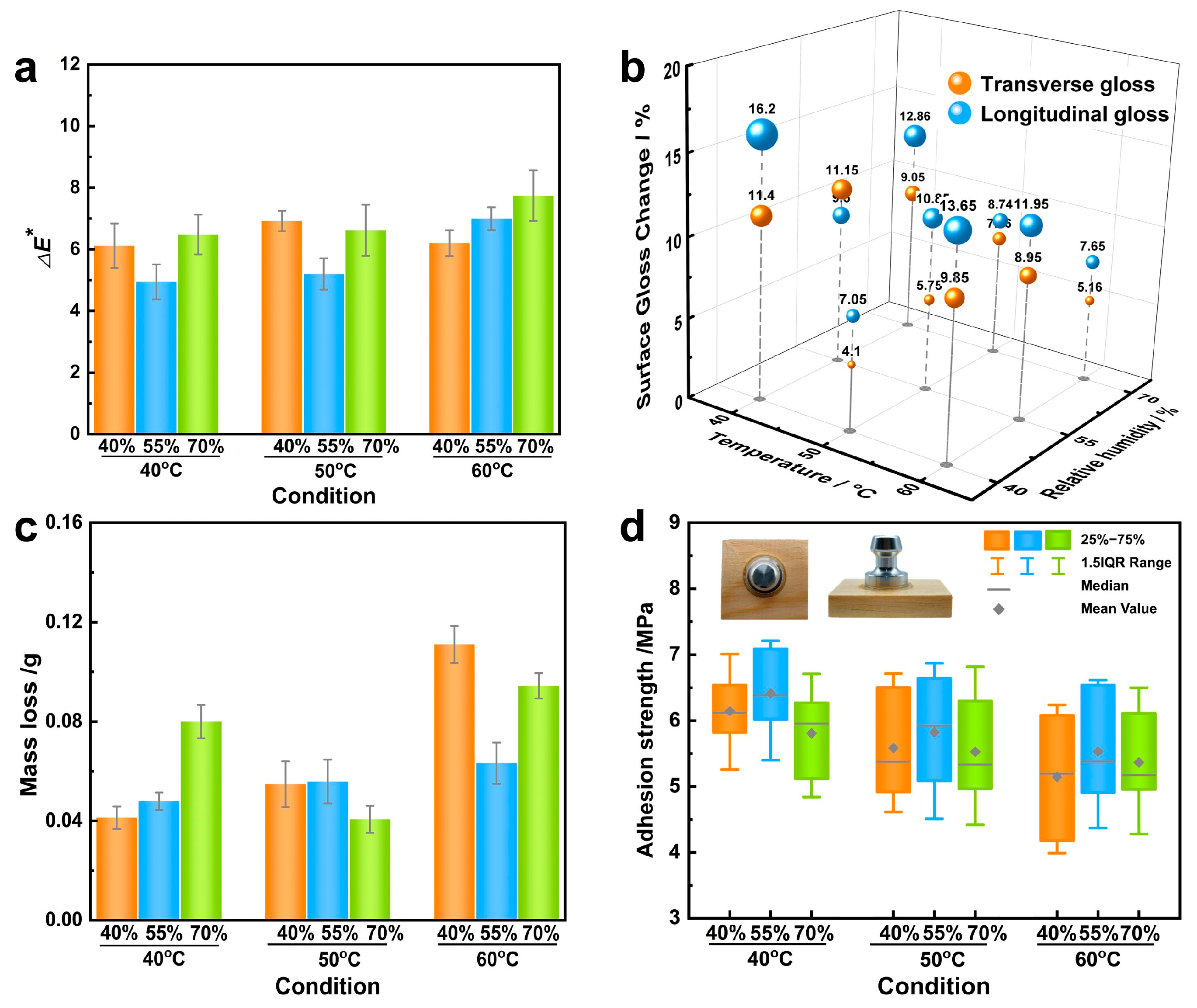 Forests 14 01752 g004