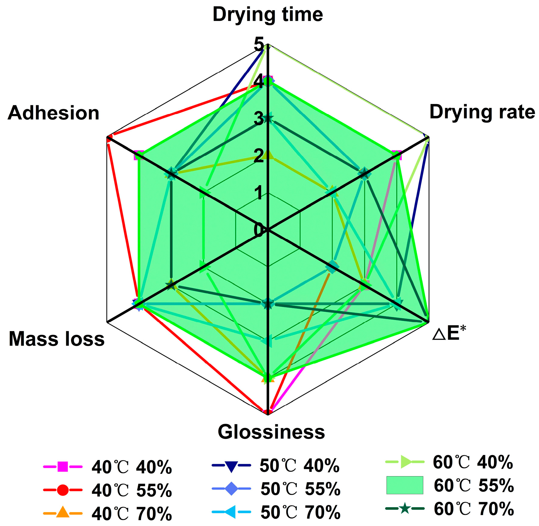 Forests 14 01752 g005