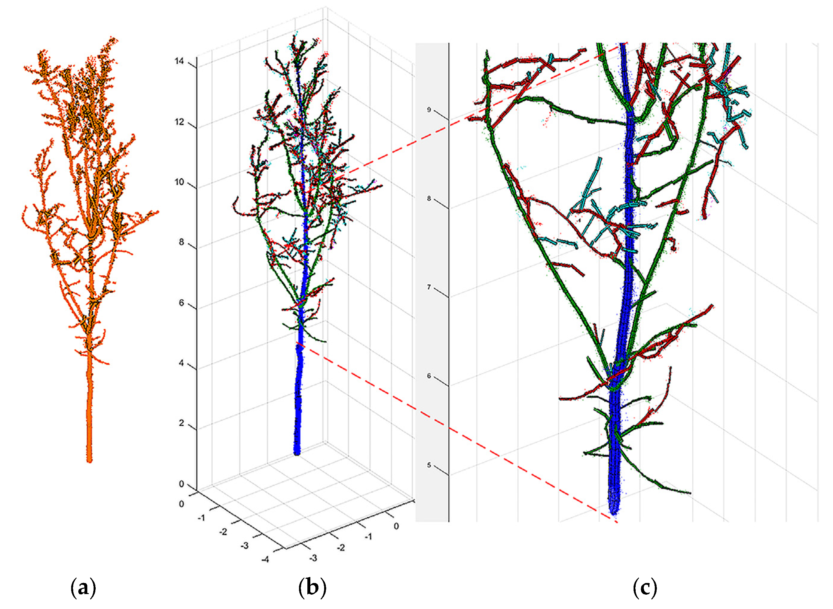 Forests 14 01757 g008