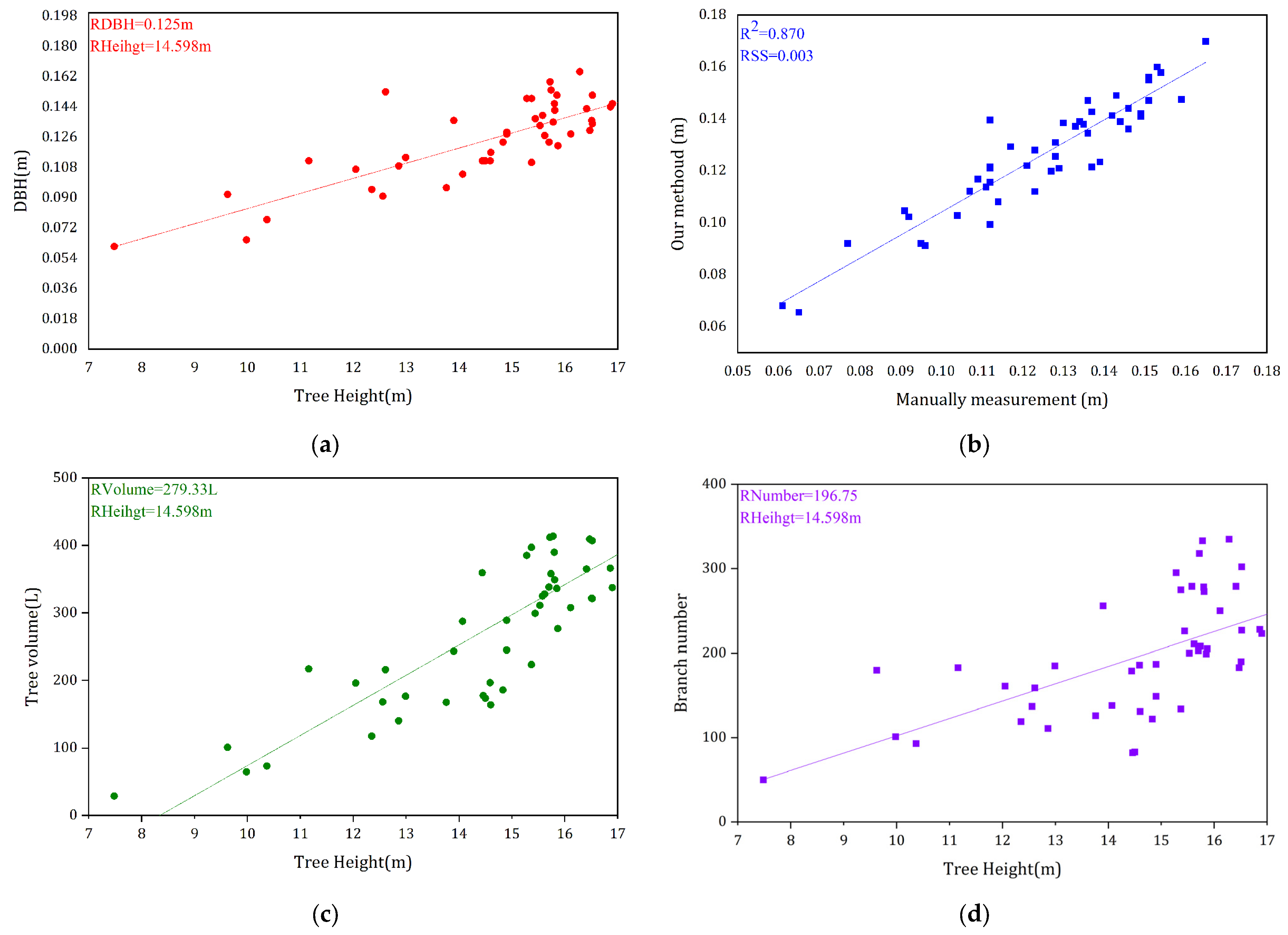 Forests 14 01757 g012
