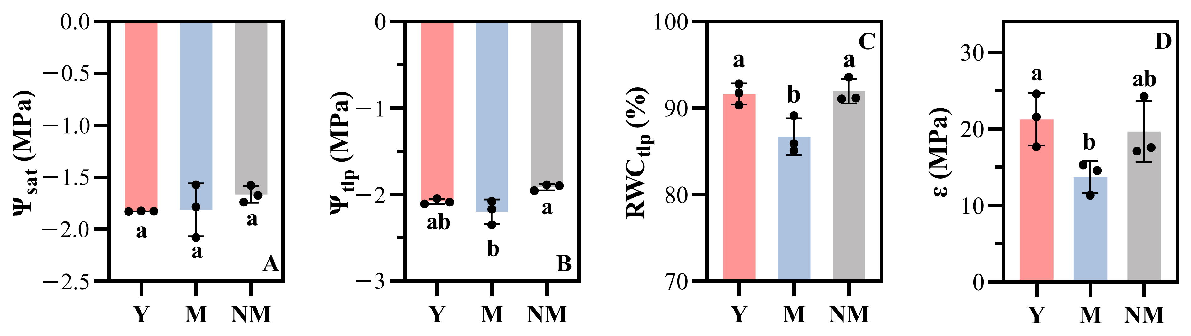 Forests 14 01759 g003