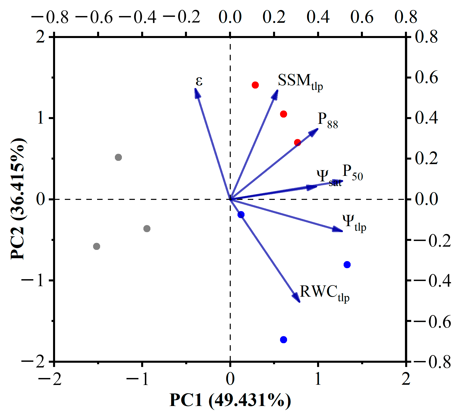 Forests 14 01759 g008