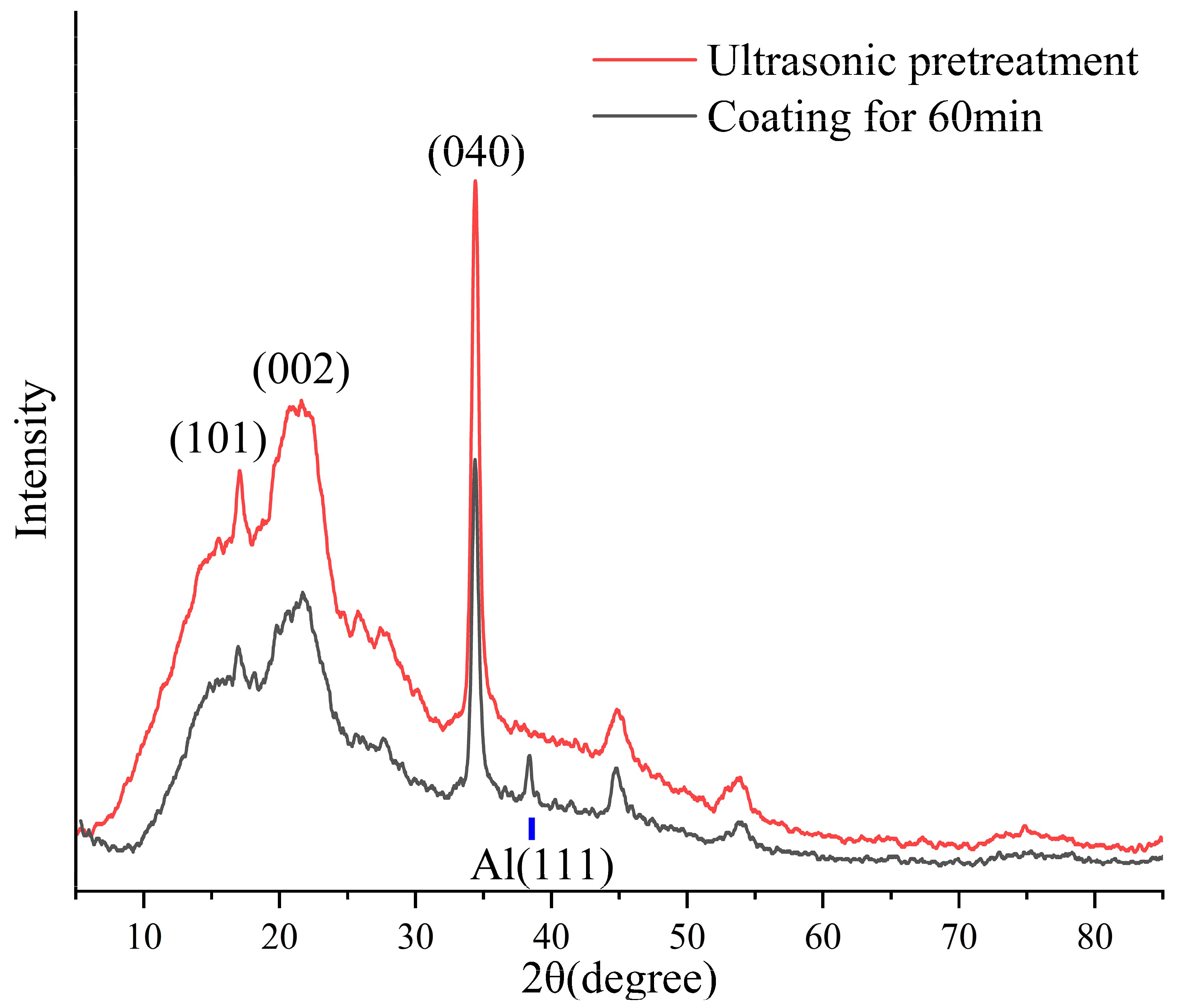Forests 14 01761 g002
