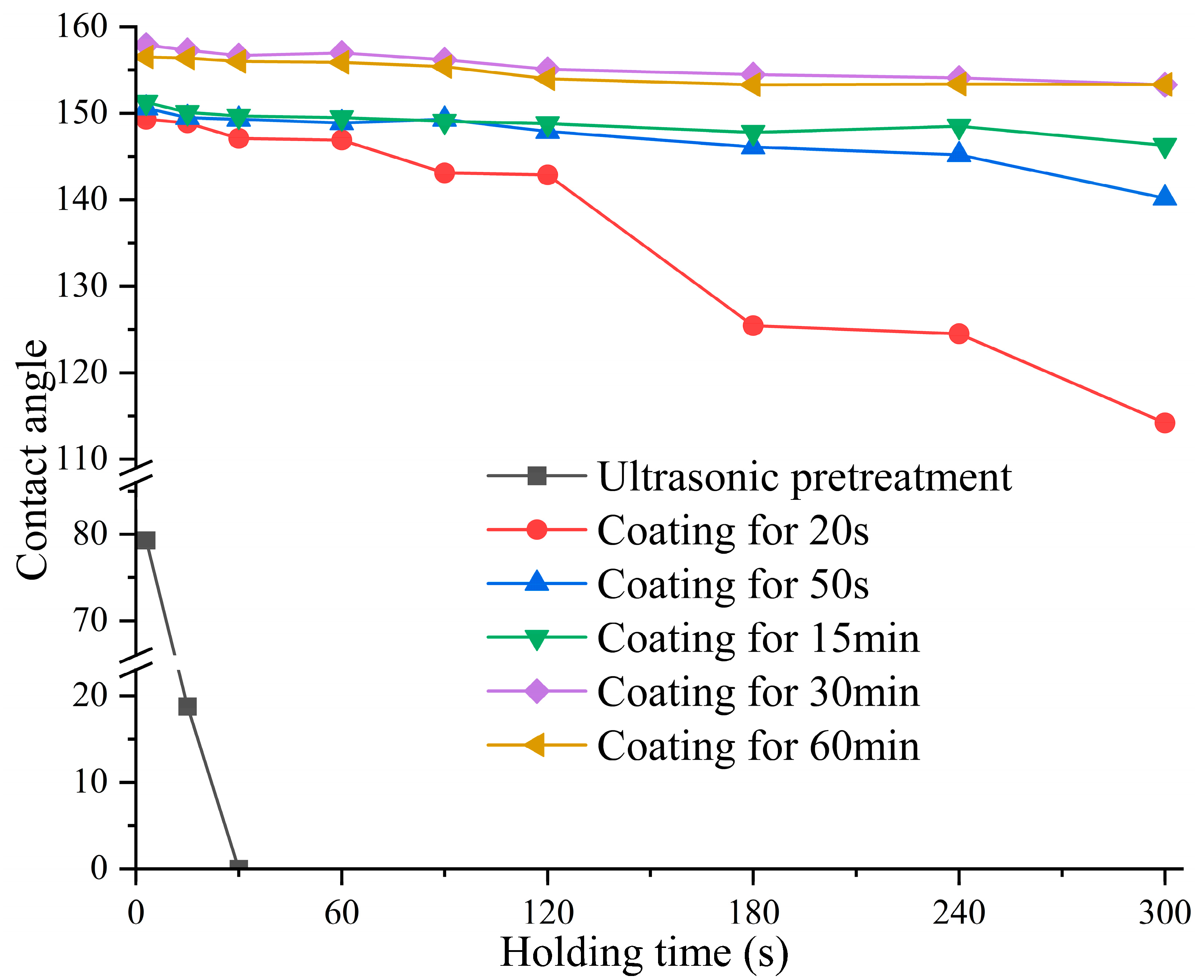 Forests 14 01761 g004