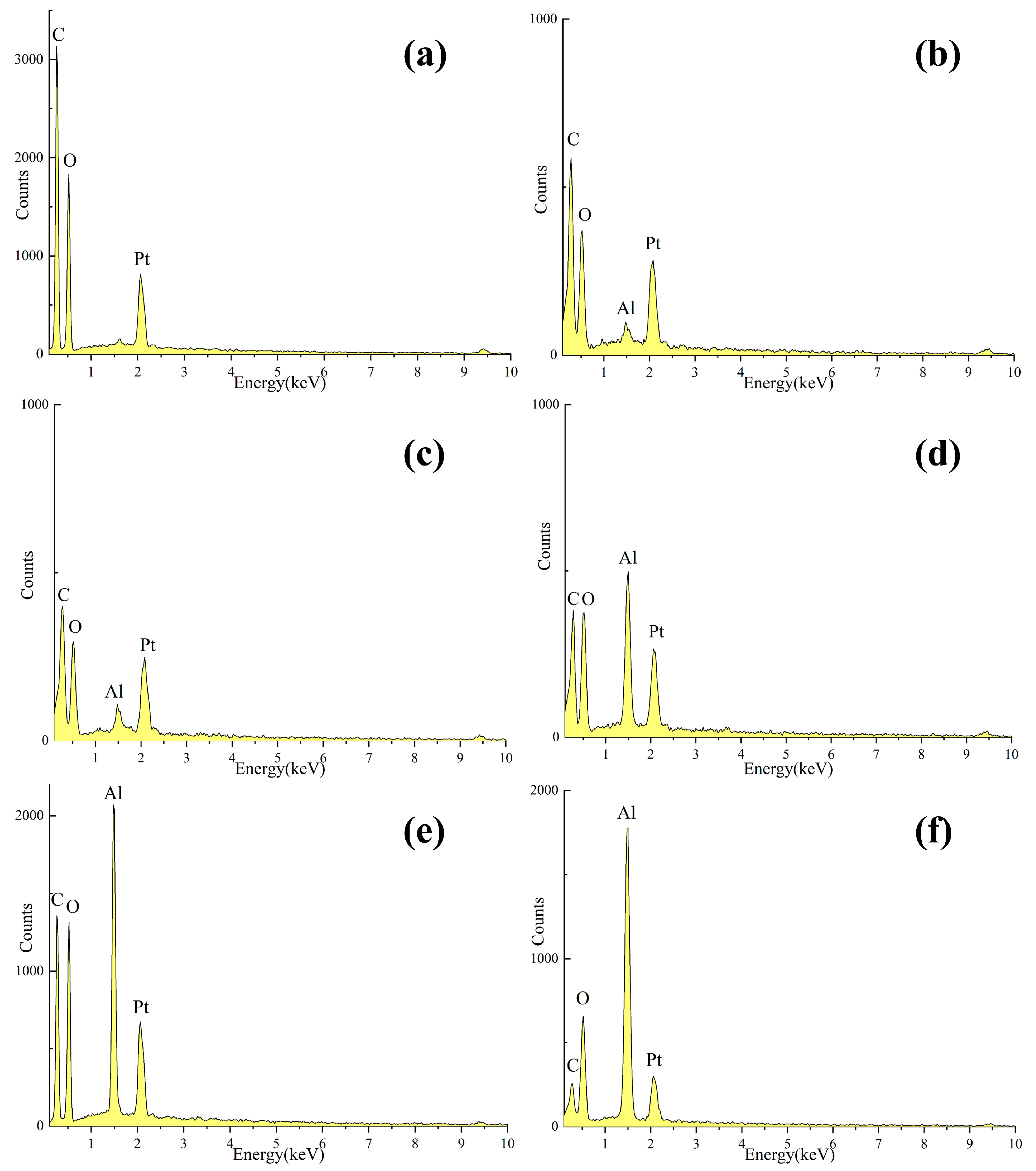 Forests 14 01761 g010