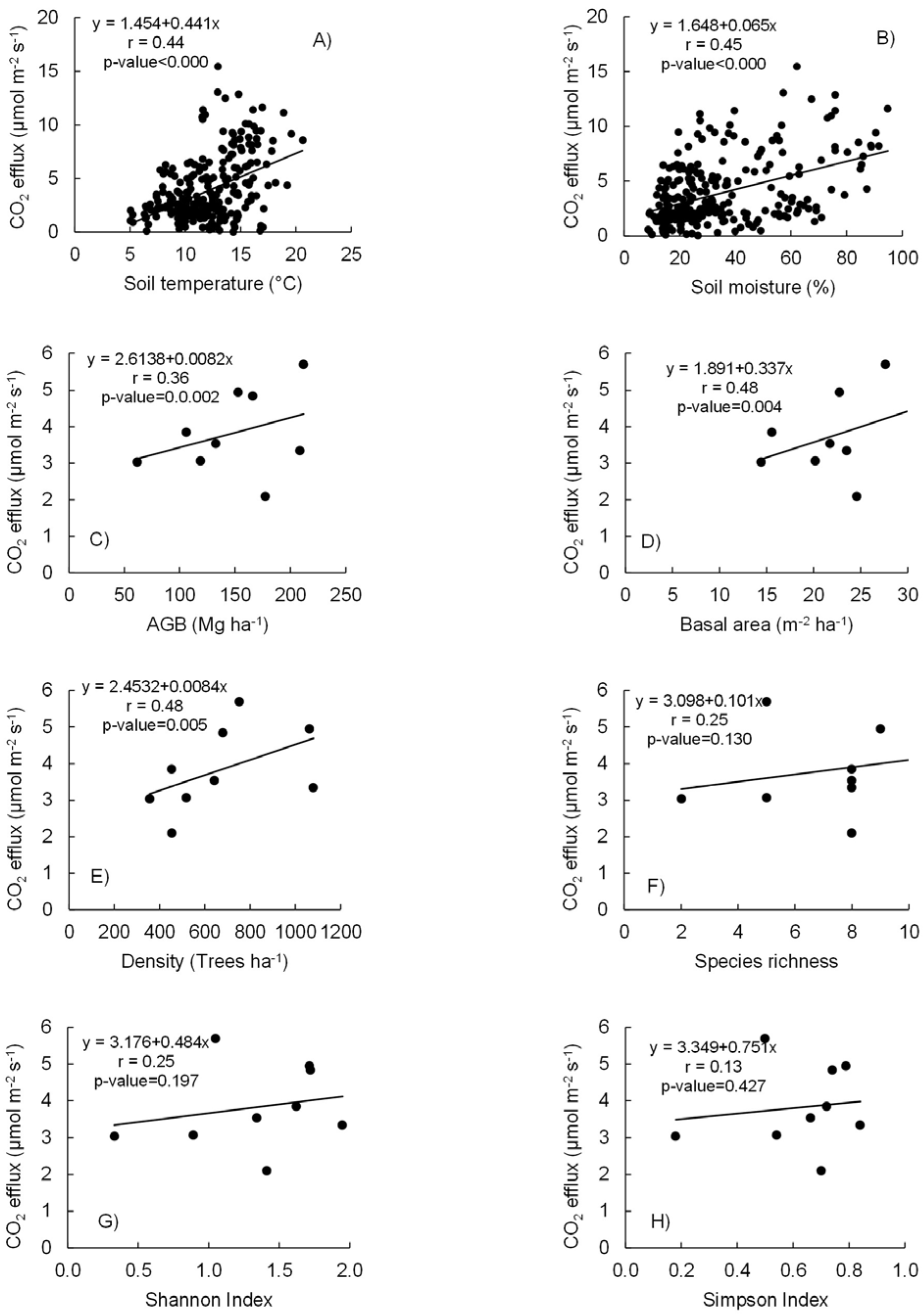 Forests 14 01763 g004