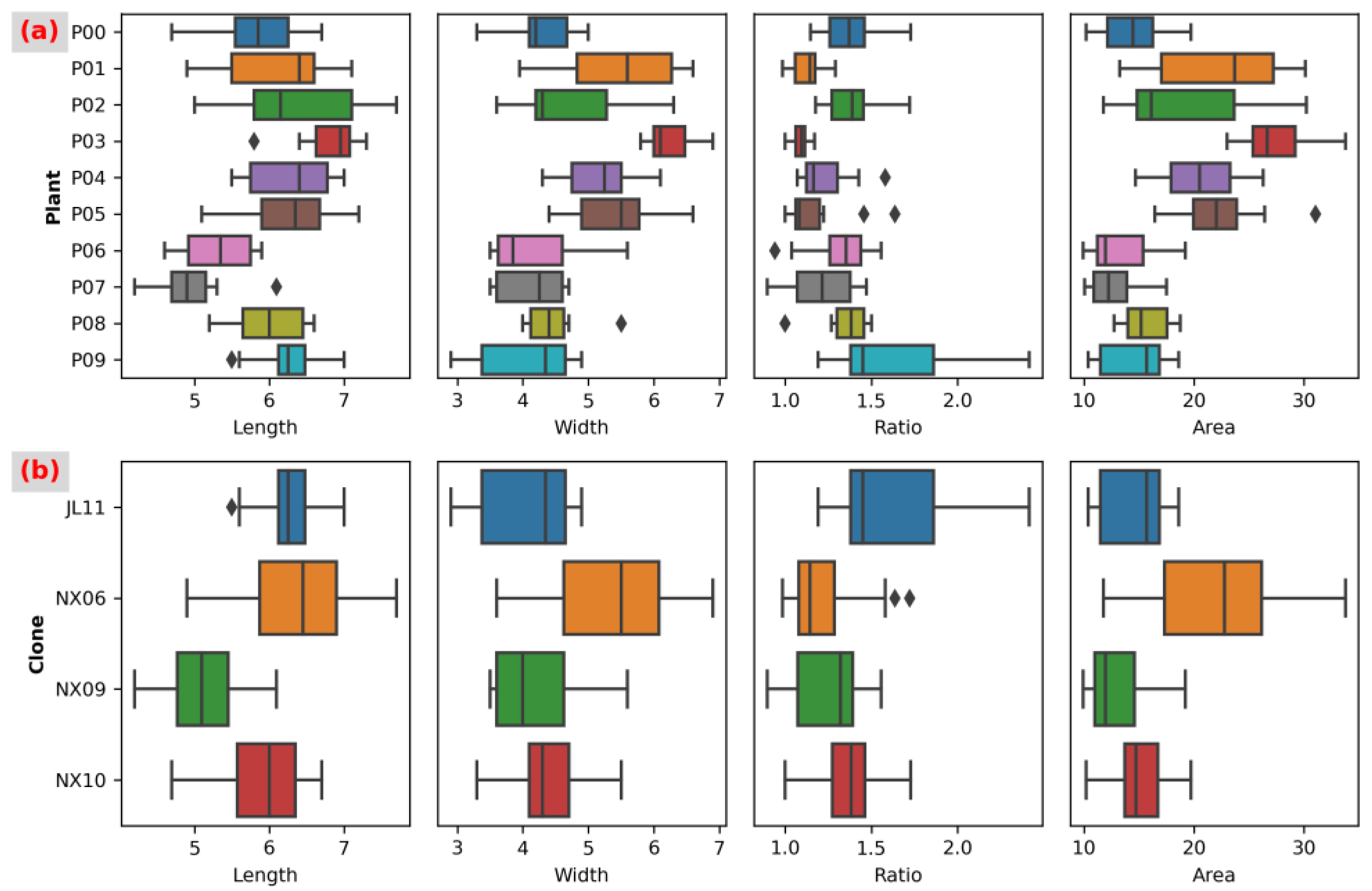 Forests 14 01766 g001