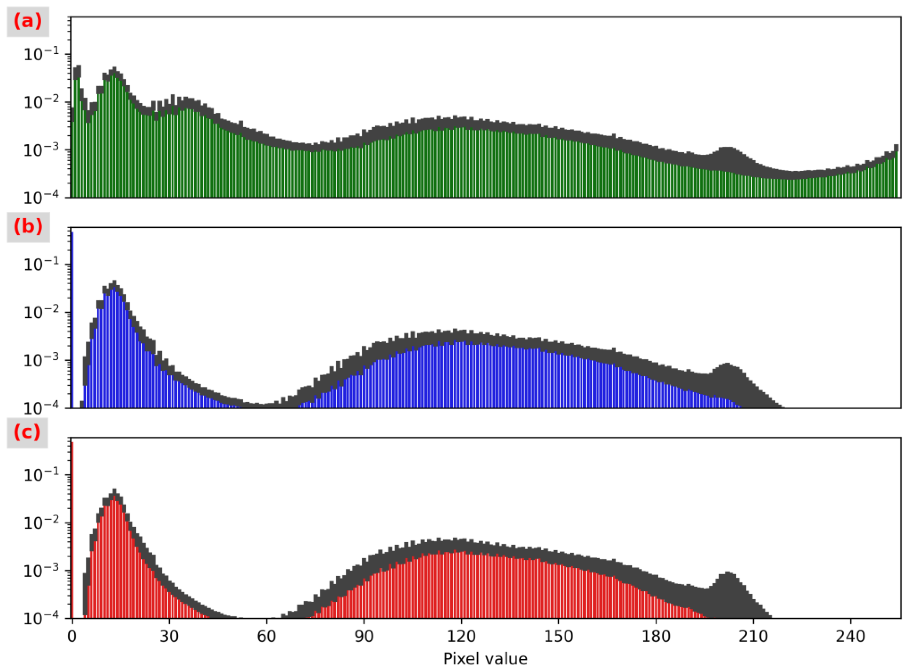 Forests 14 01766 g003