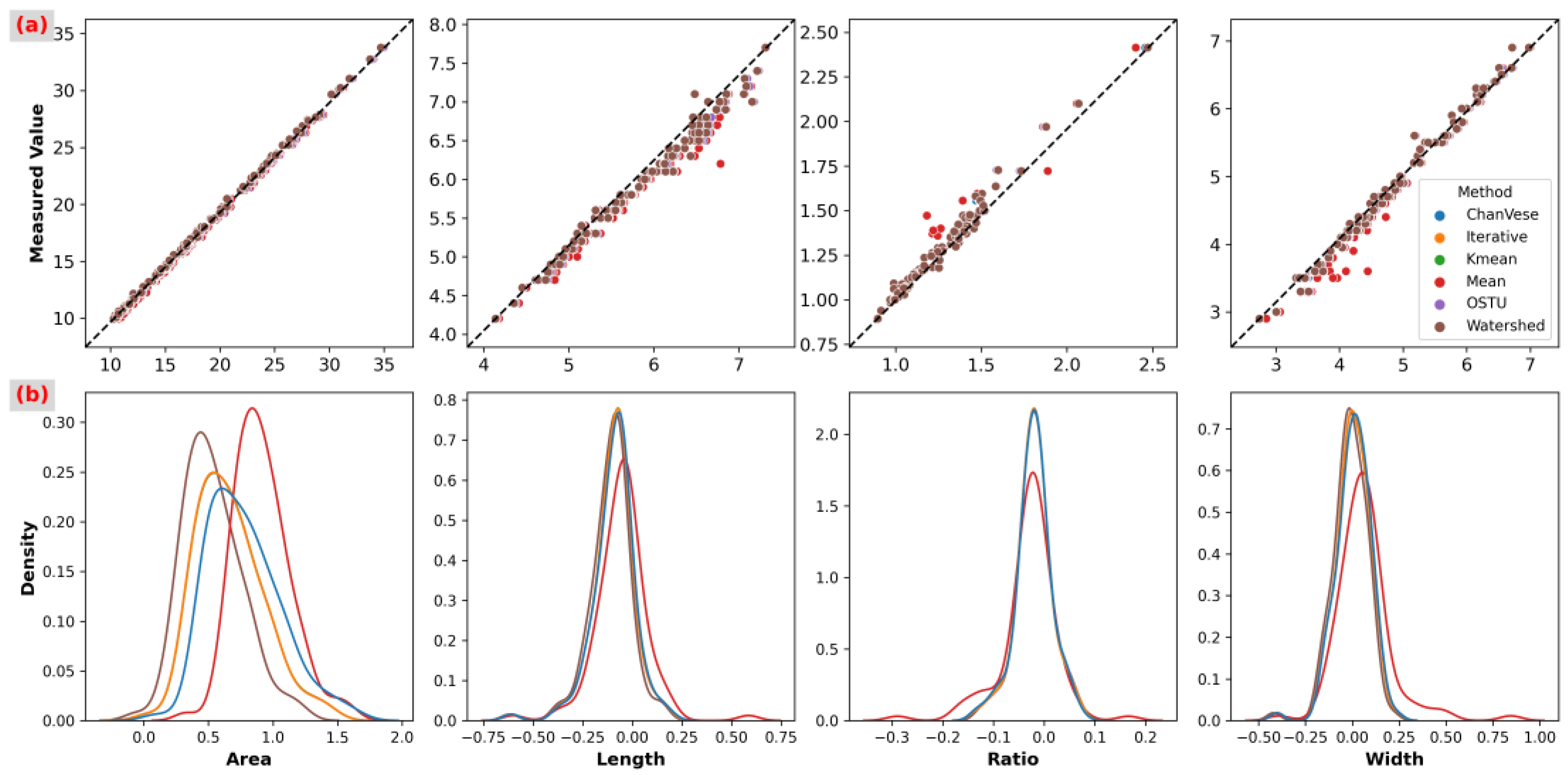 Forests 14 01766 g008