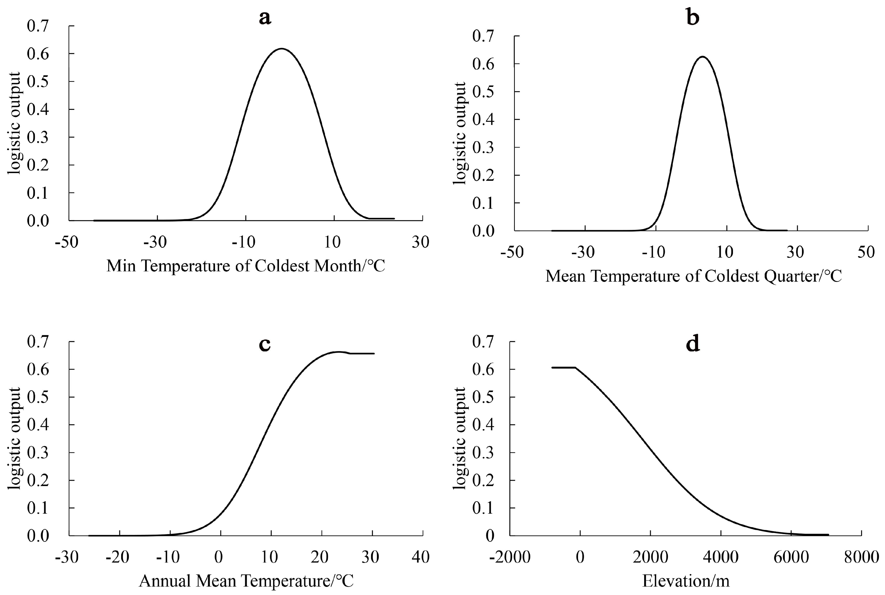 Forests 14 01767 g006