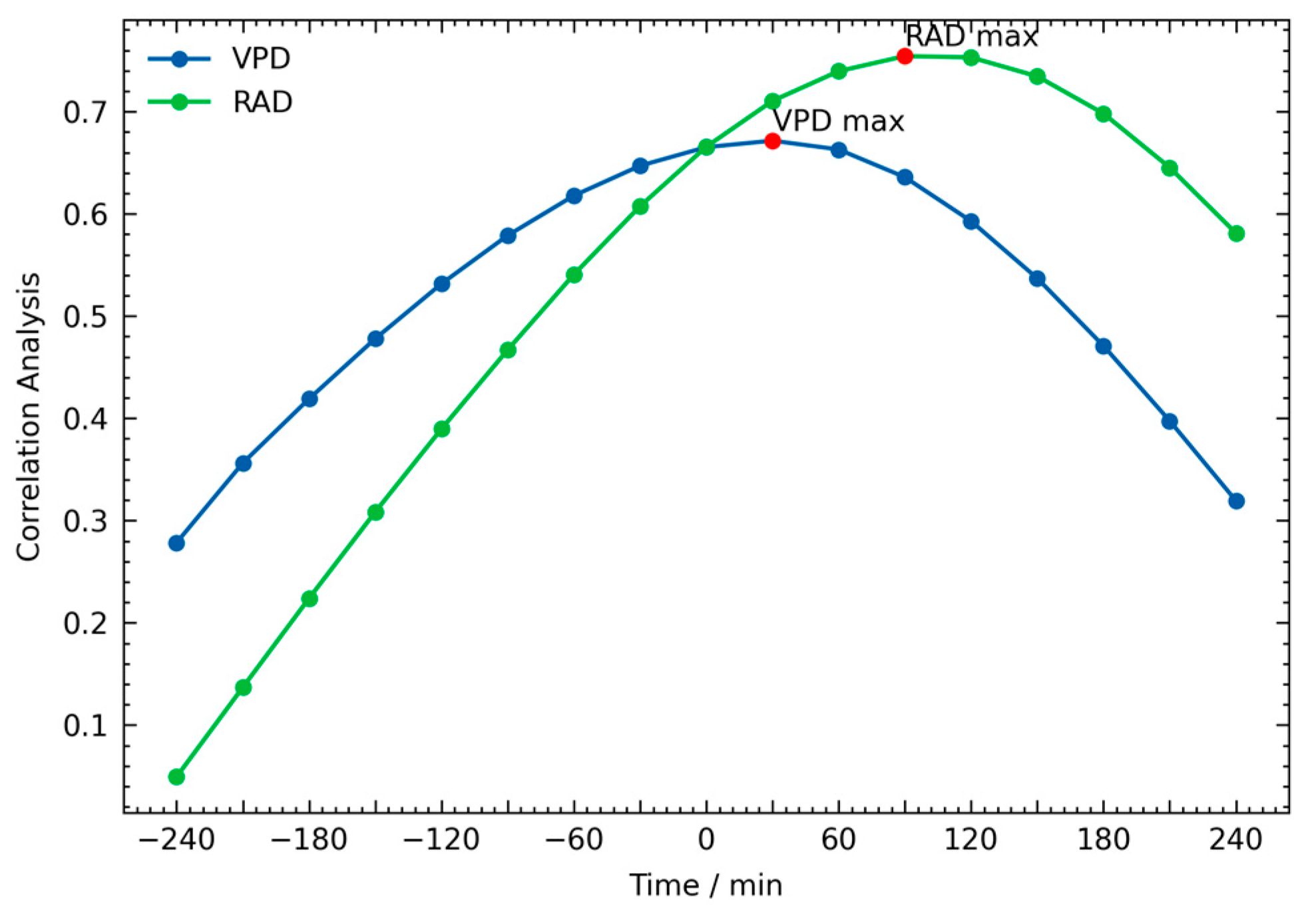 Forests 14 01768 g002