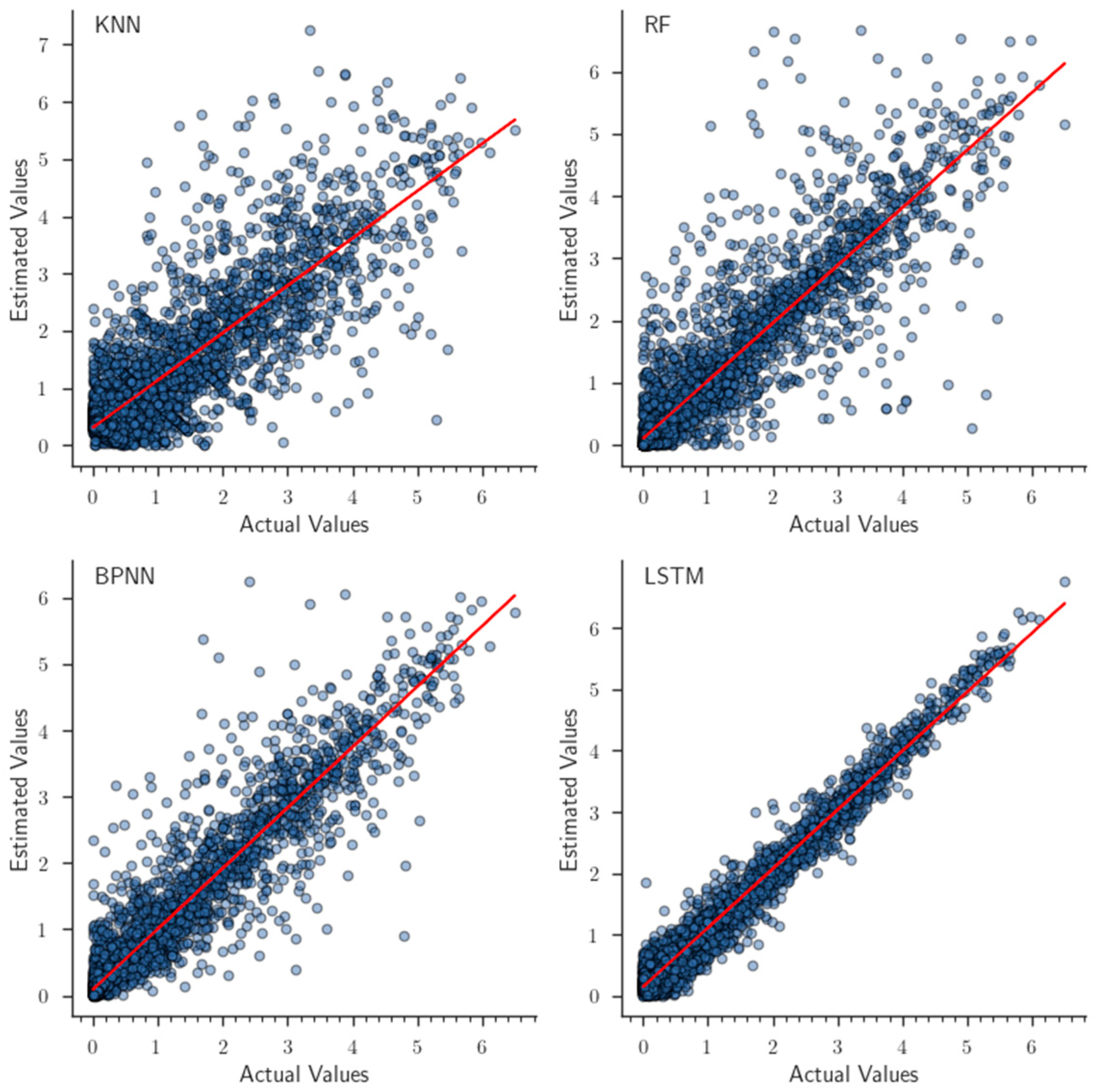 Forests 14 01768 g004