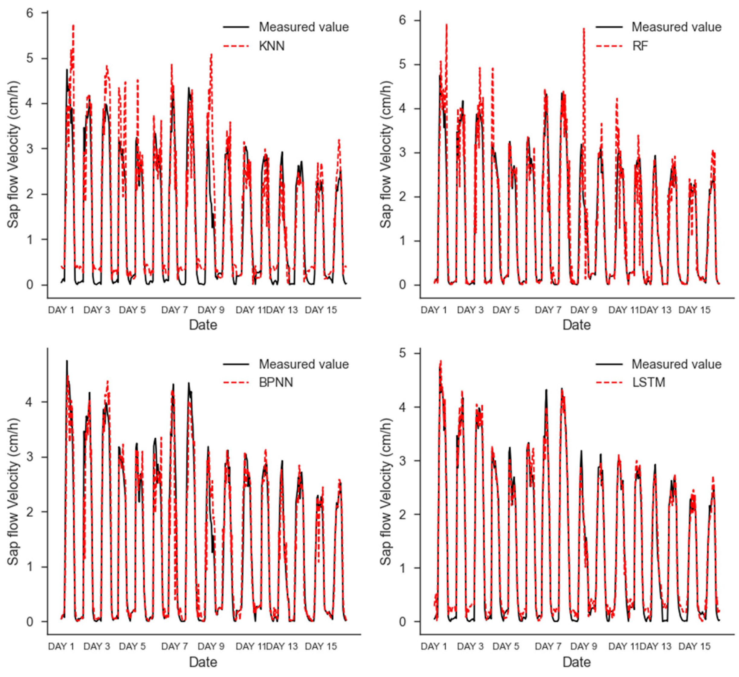 Forests 14 01768 g005