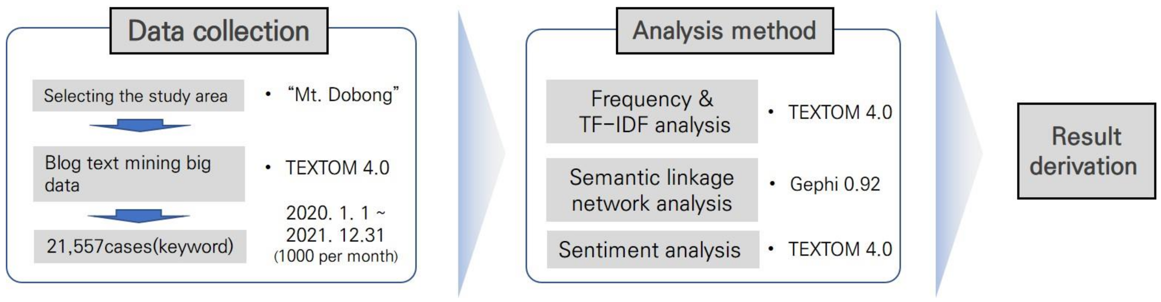 Forests 14 01770 g003