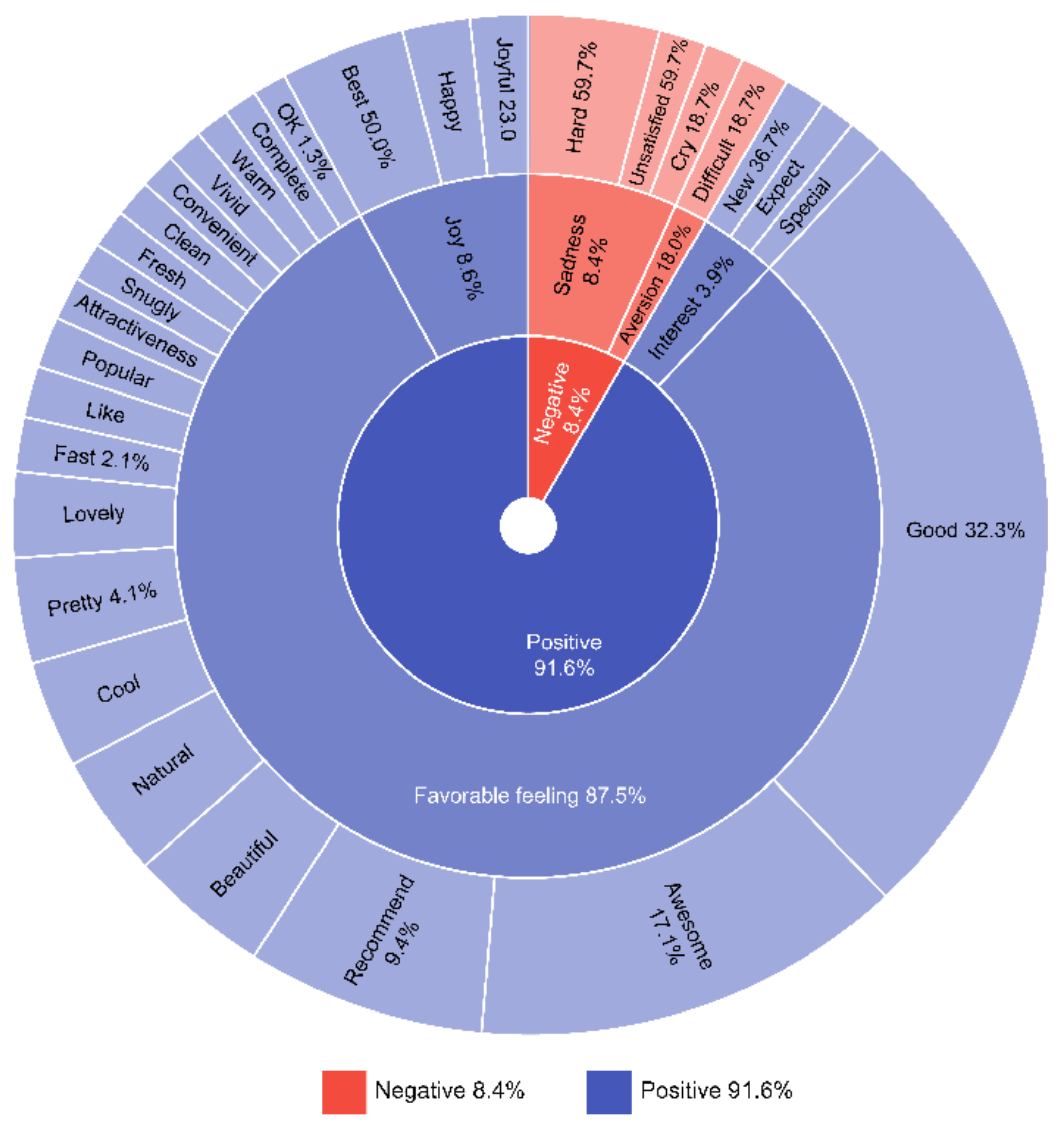 Forests 14 01770 g006