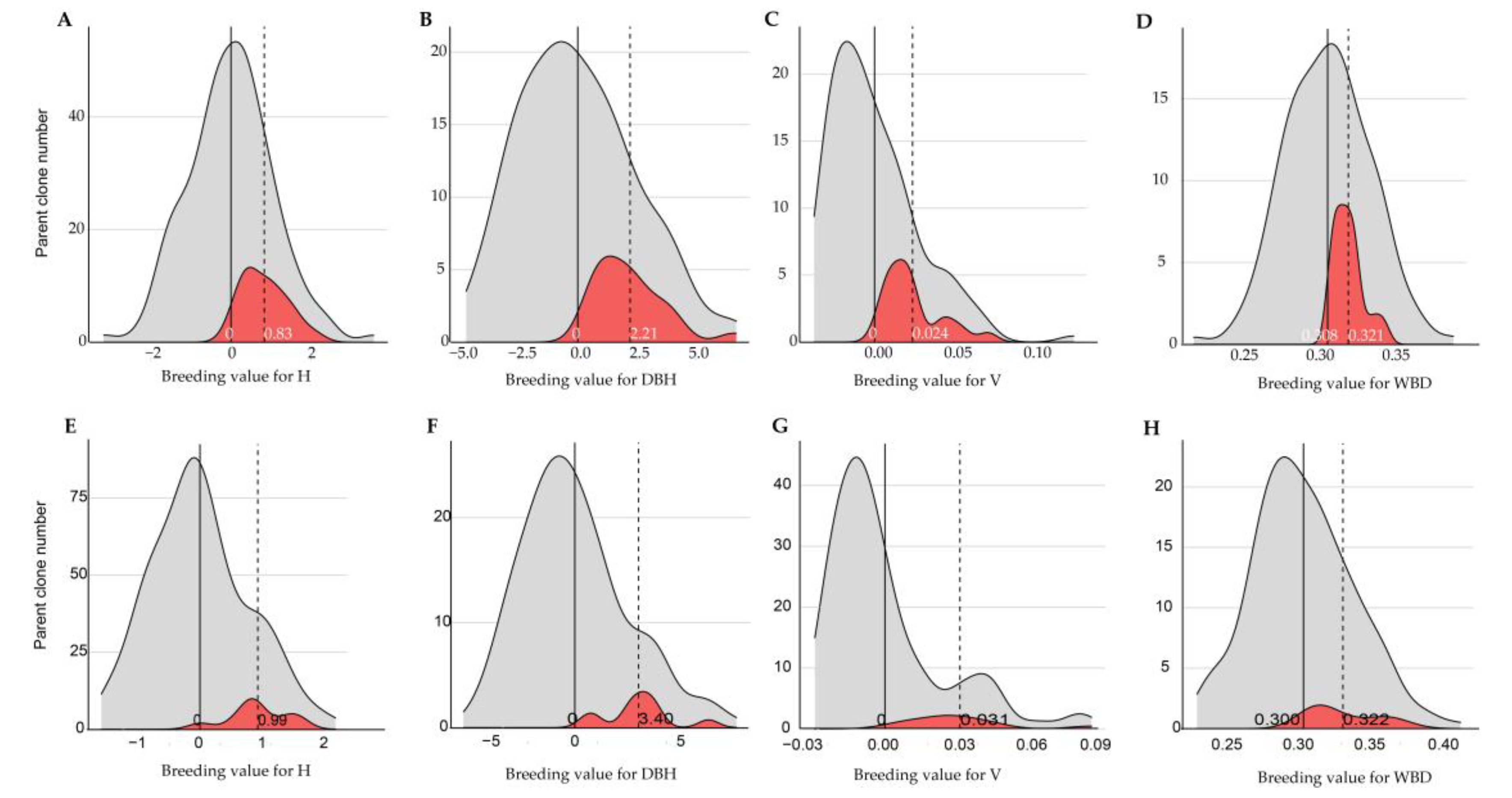Forests 14 01774 g003