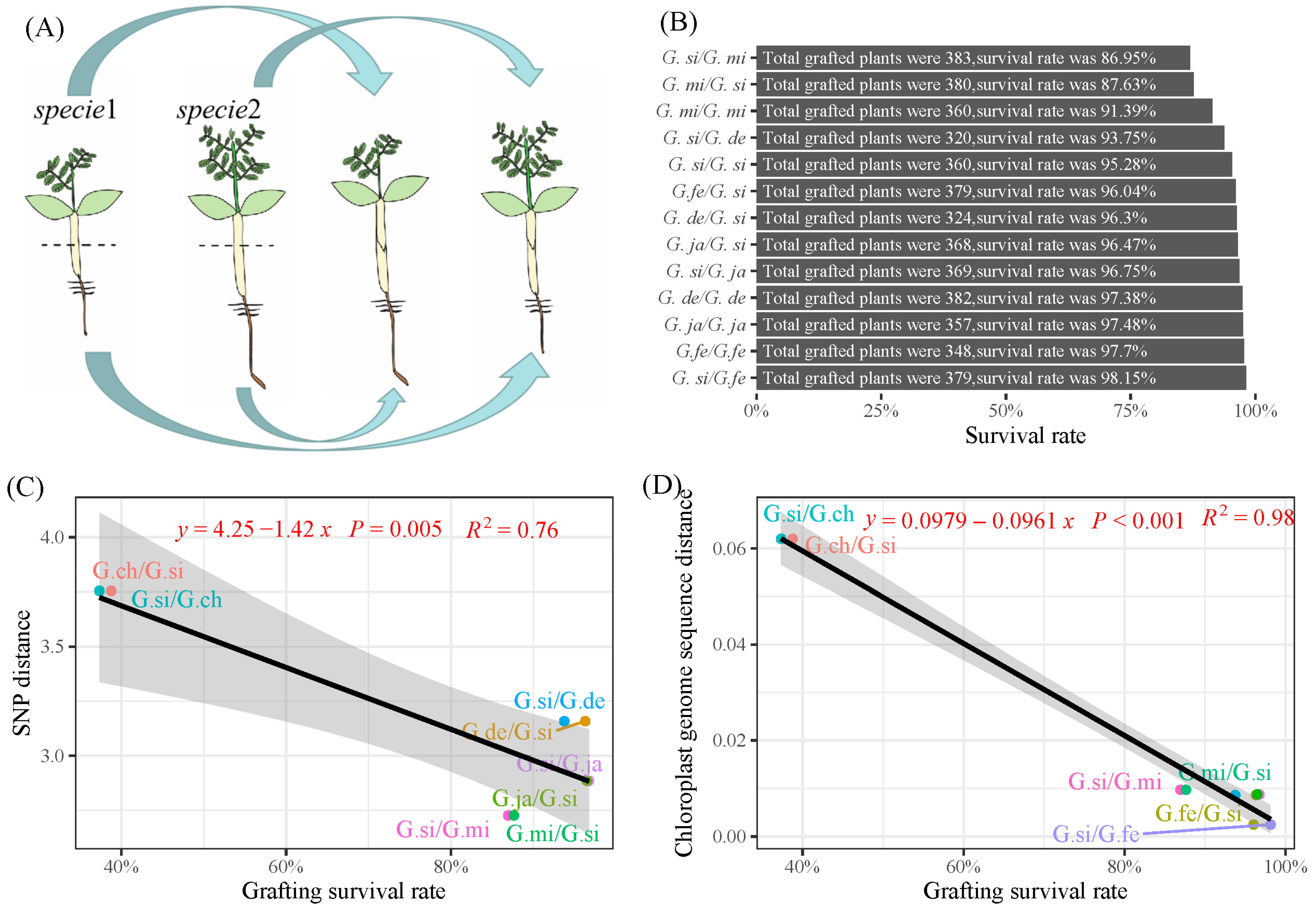 Forests 14 01777 g002