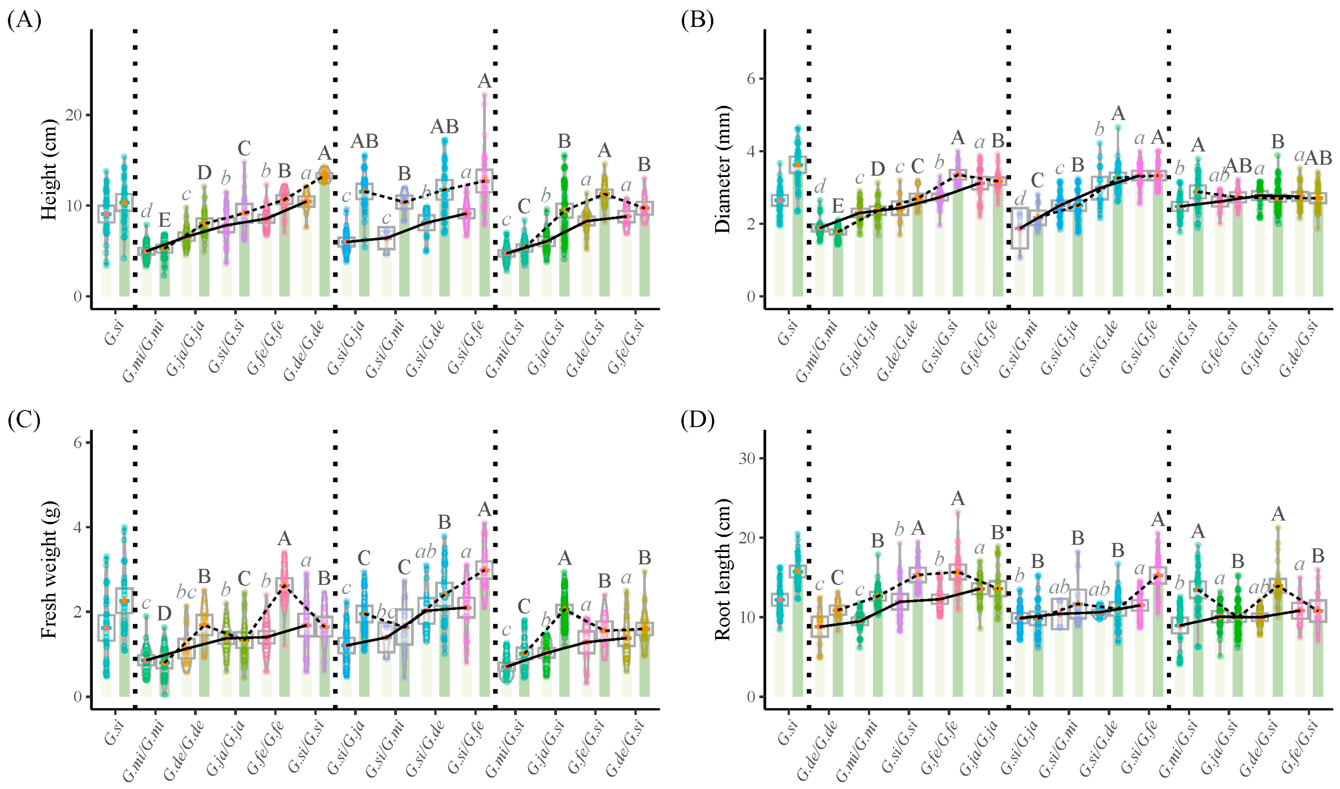 Forests 14 01777 g003